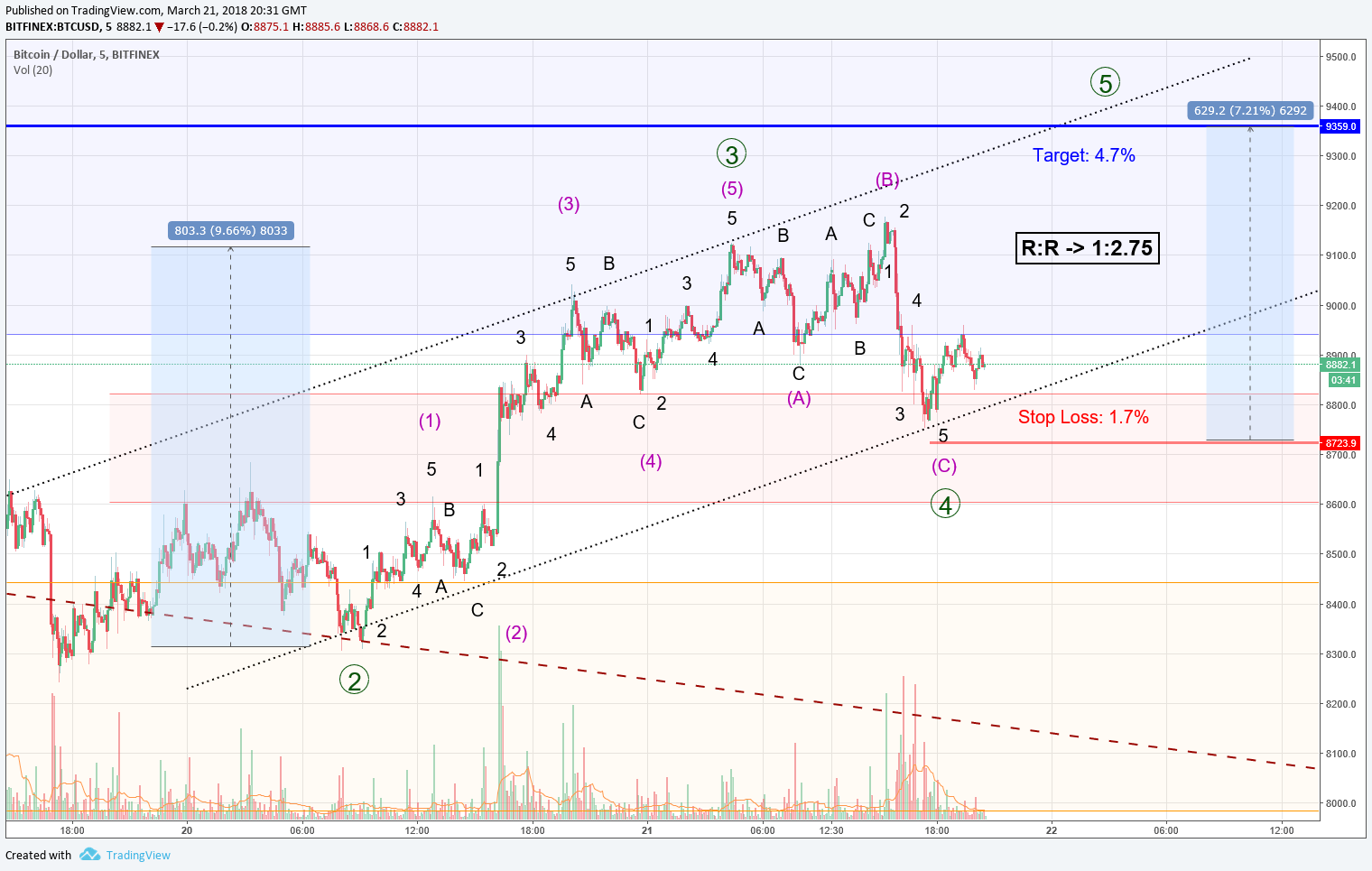  Chart Image