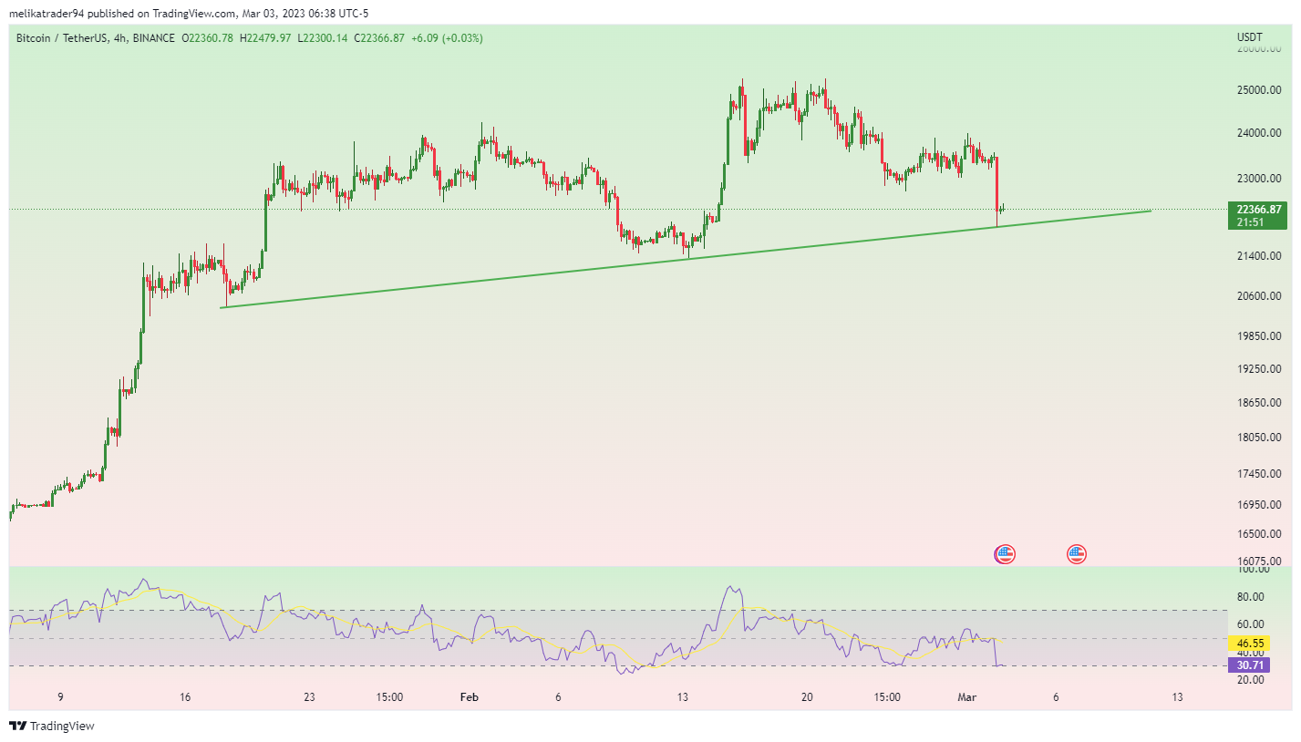 BINANCE:BTCUSDT Chart Image by melikatrader94