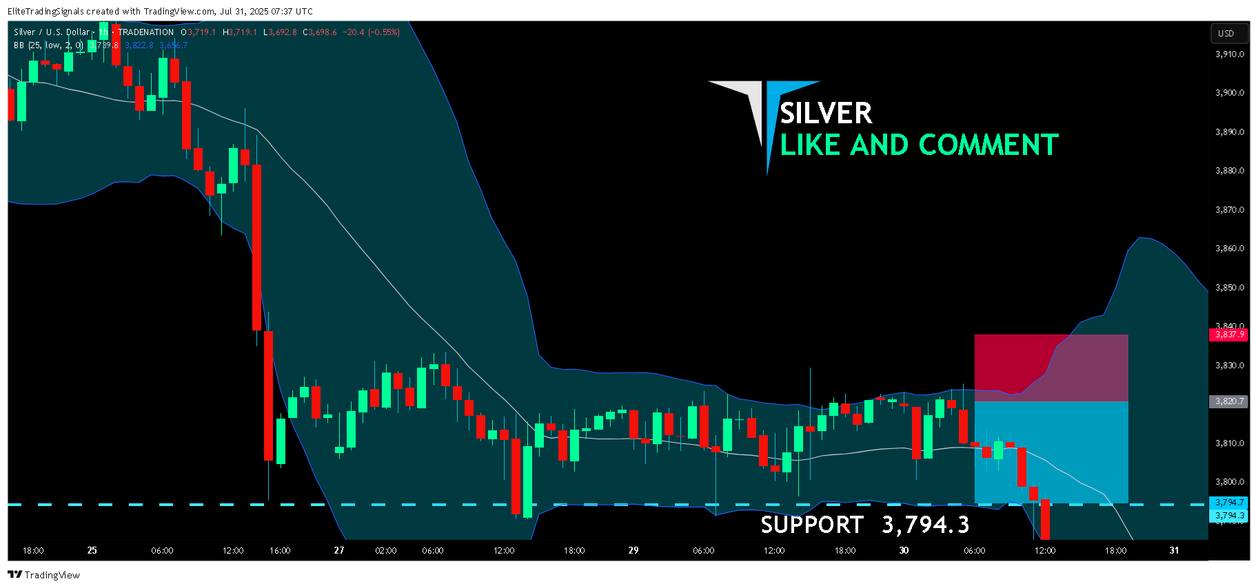 TRADENATION:XAGUSD Chart Image by EliteTradingSignals