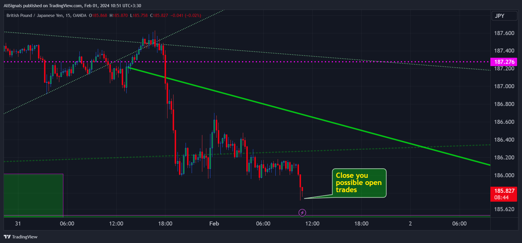 OANDA:GBPJPY Chart Image by AliSignals