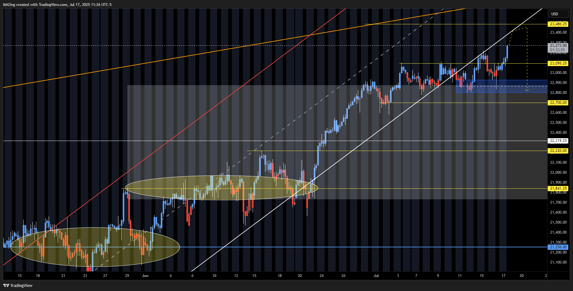 CME_MINI:NQ1! Chart Image by MAZing