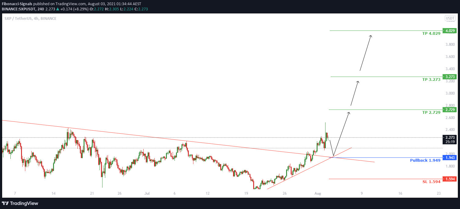  Chart Image