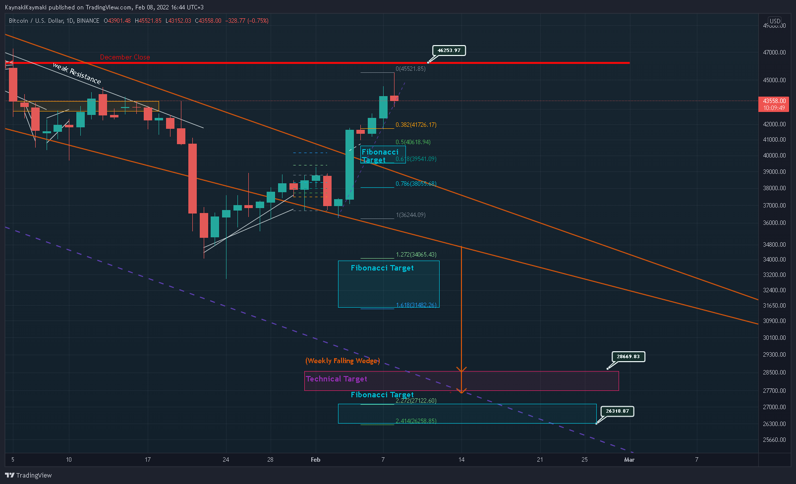 BINANCE:BTCUSD Chart Image by KaynakiKaymaki
