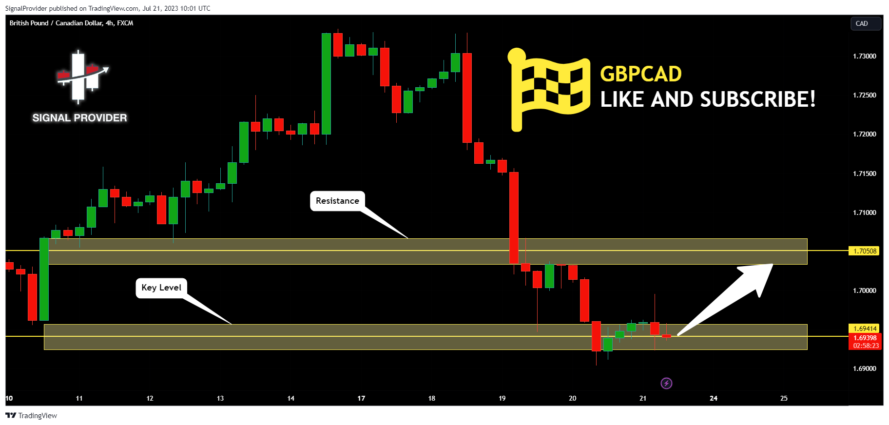FX:GBPCAD Chart Image by SignalProvider