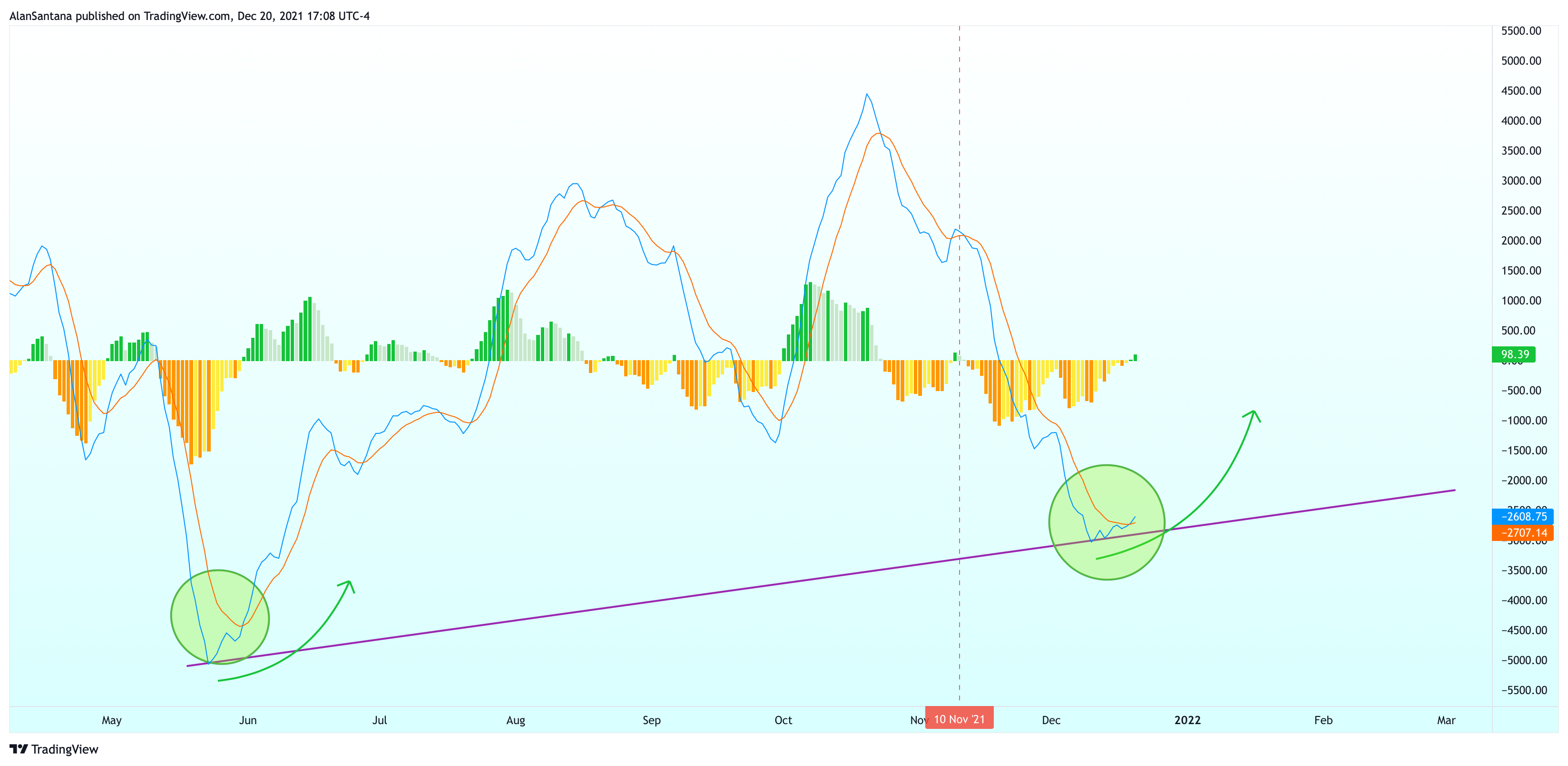 BITSTAMP:BTCUSD Chart Image by MasterAnanda