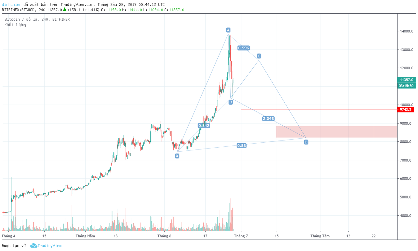  Chart Image