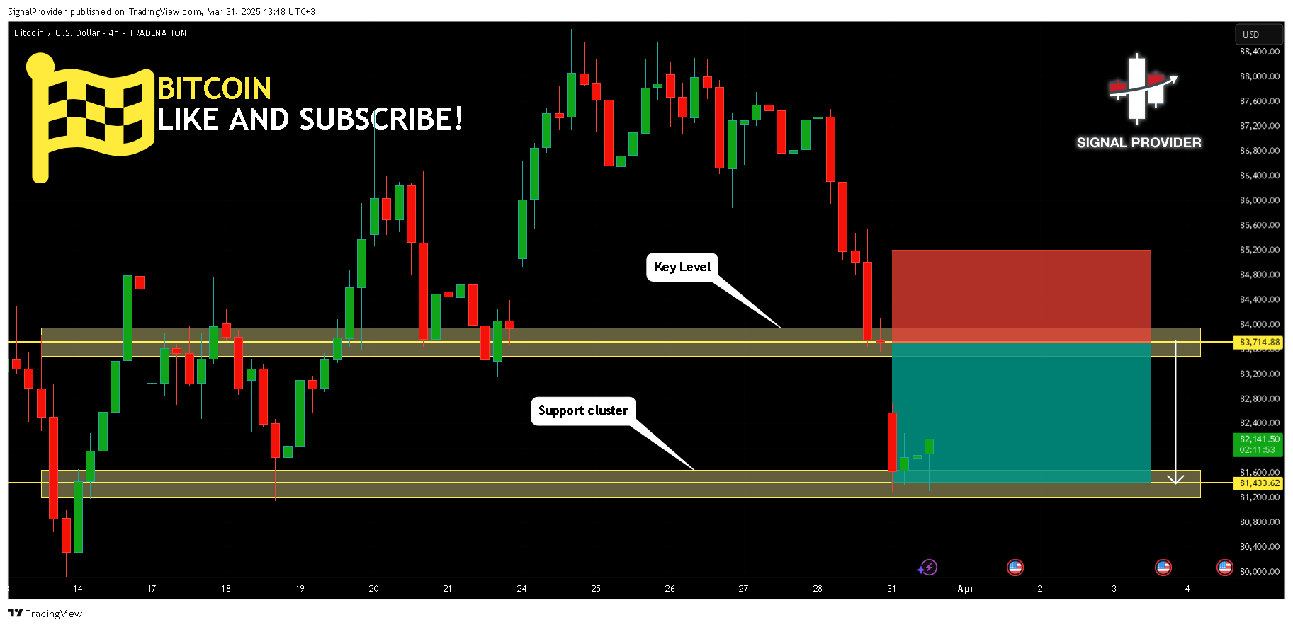 TRADENATION:BTCUSD Chart Image by SignalProvider