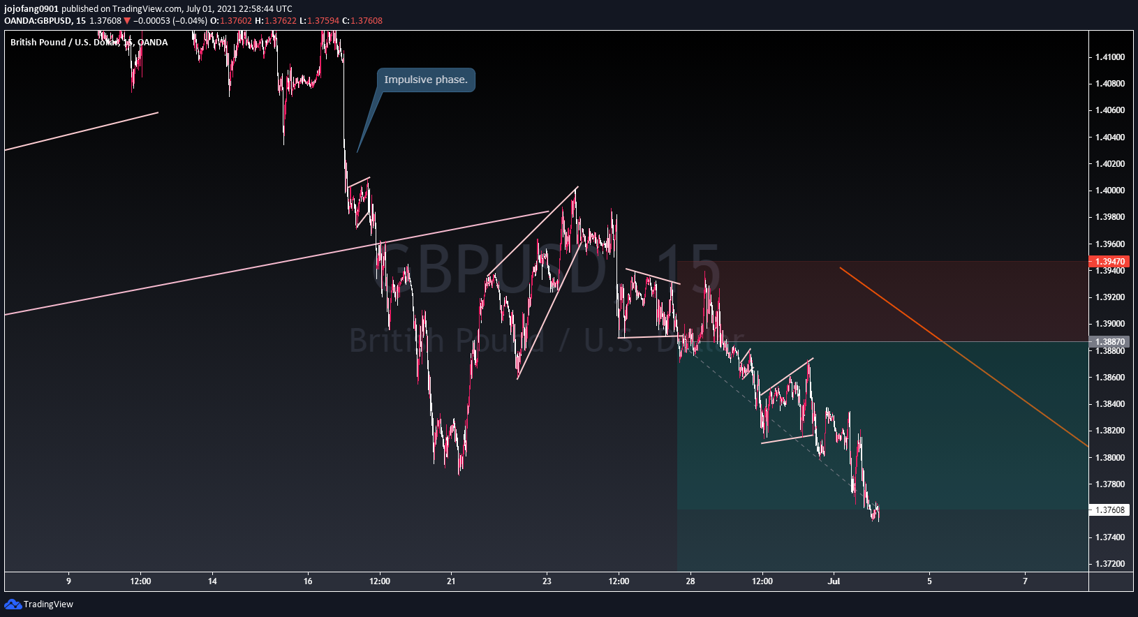  Chart Image