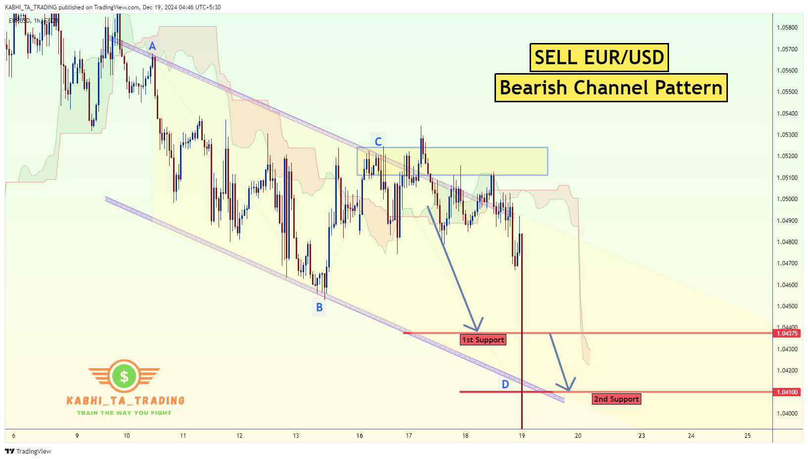 FX:EURUSD Chart Image by KABHI_TA_TRADING