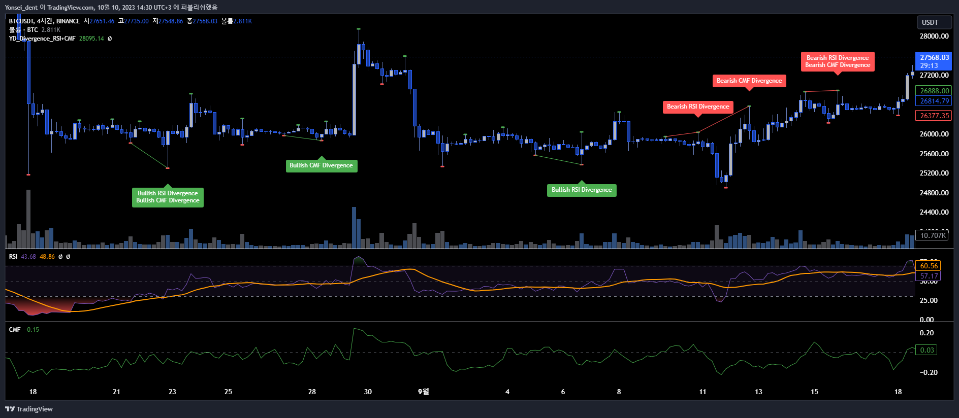 BINANCE:BTCUSDT Chart Image by Yonsei_dent