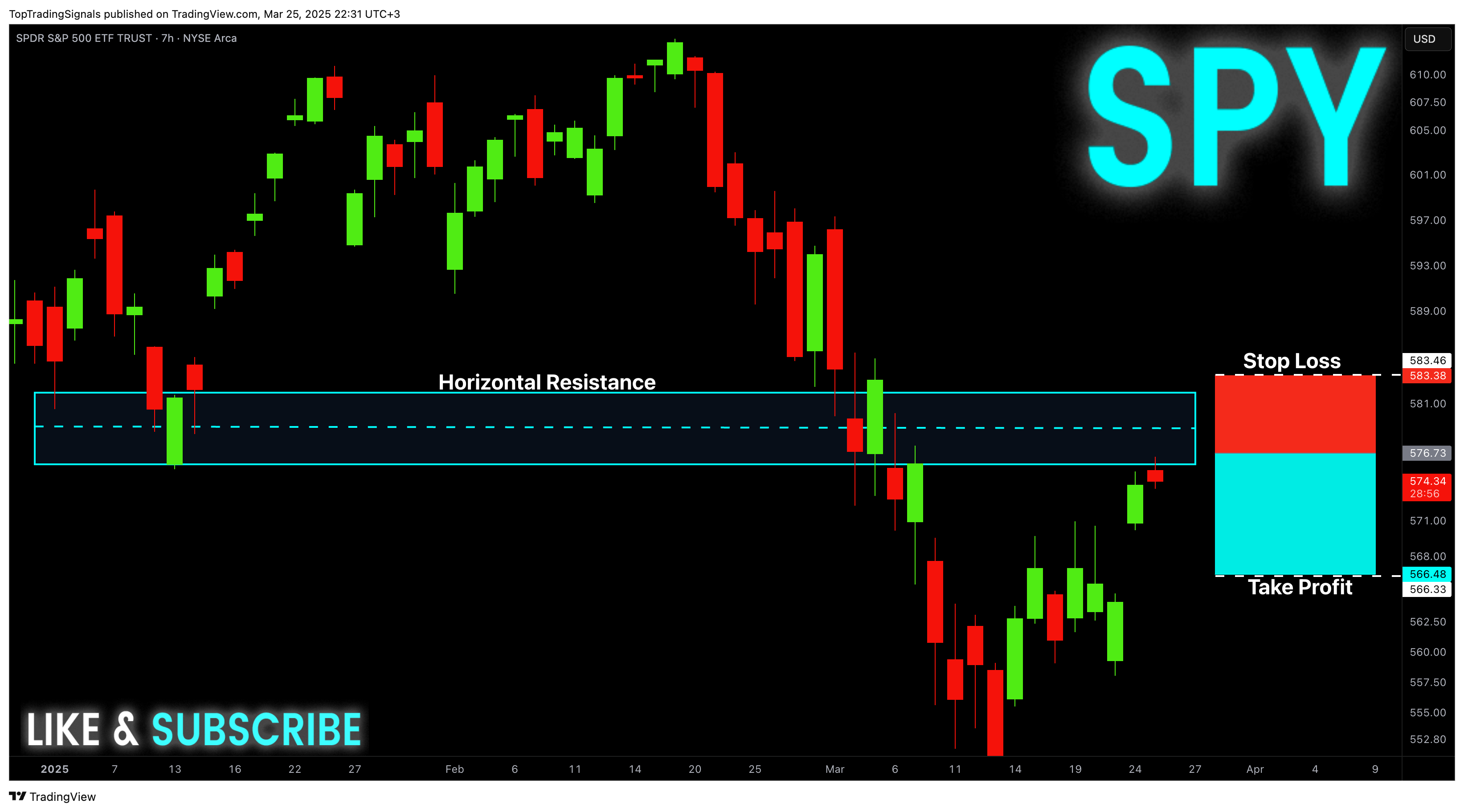 BATS:SPY Chart Image by TopTradingSignals