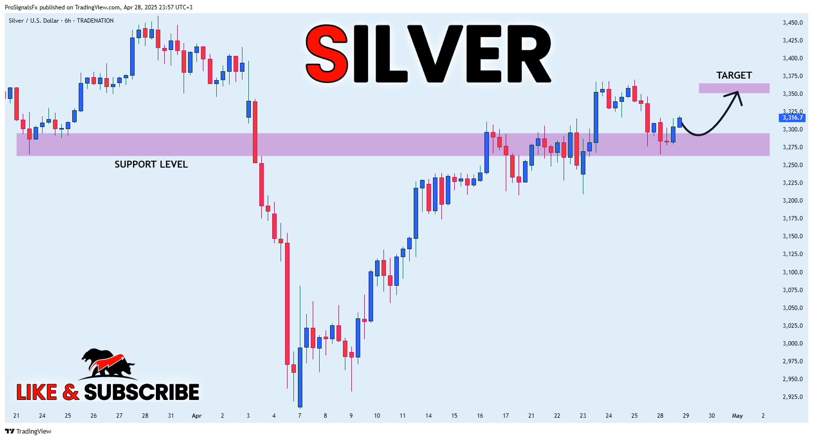 TRADENATION:XAGUSD Chart Image by ProSignalsFx