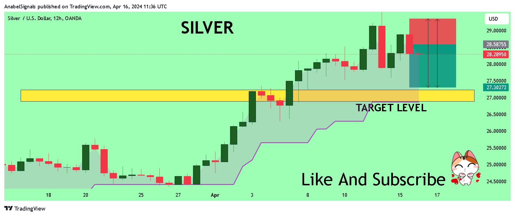 OANDA:XAGUSD Chart Image by AnabelSignals