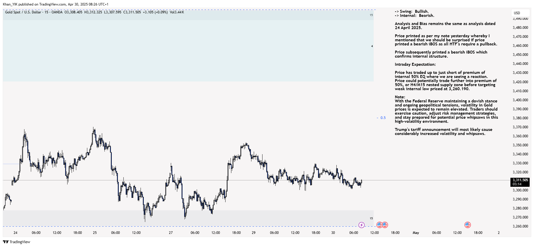 OANDA:XAUUSD Chart Image by Khan_YIK