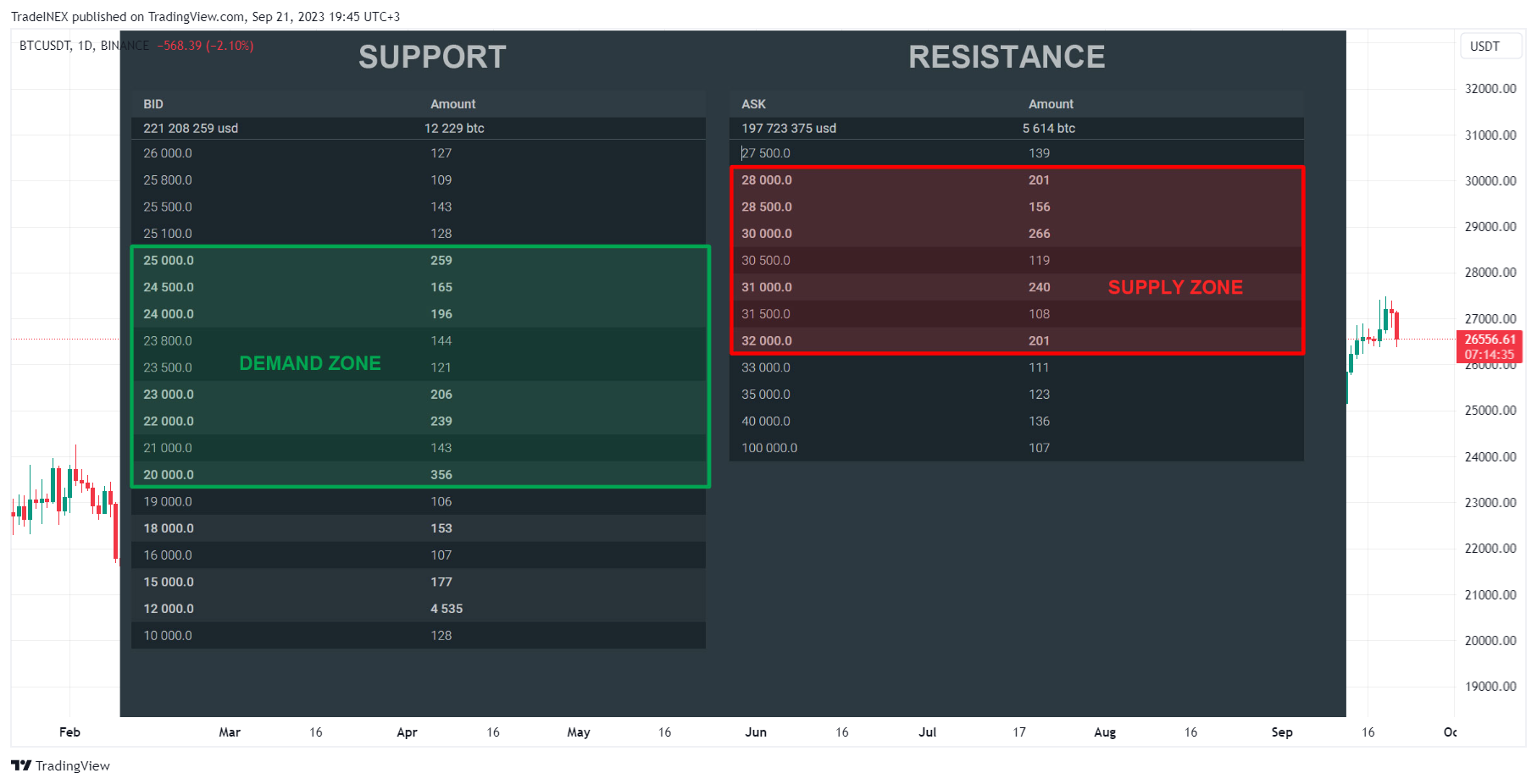 BINANCE:BTCUSDT Chart Image by TradeINEX