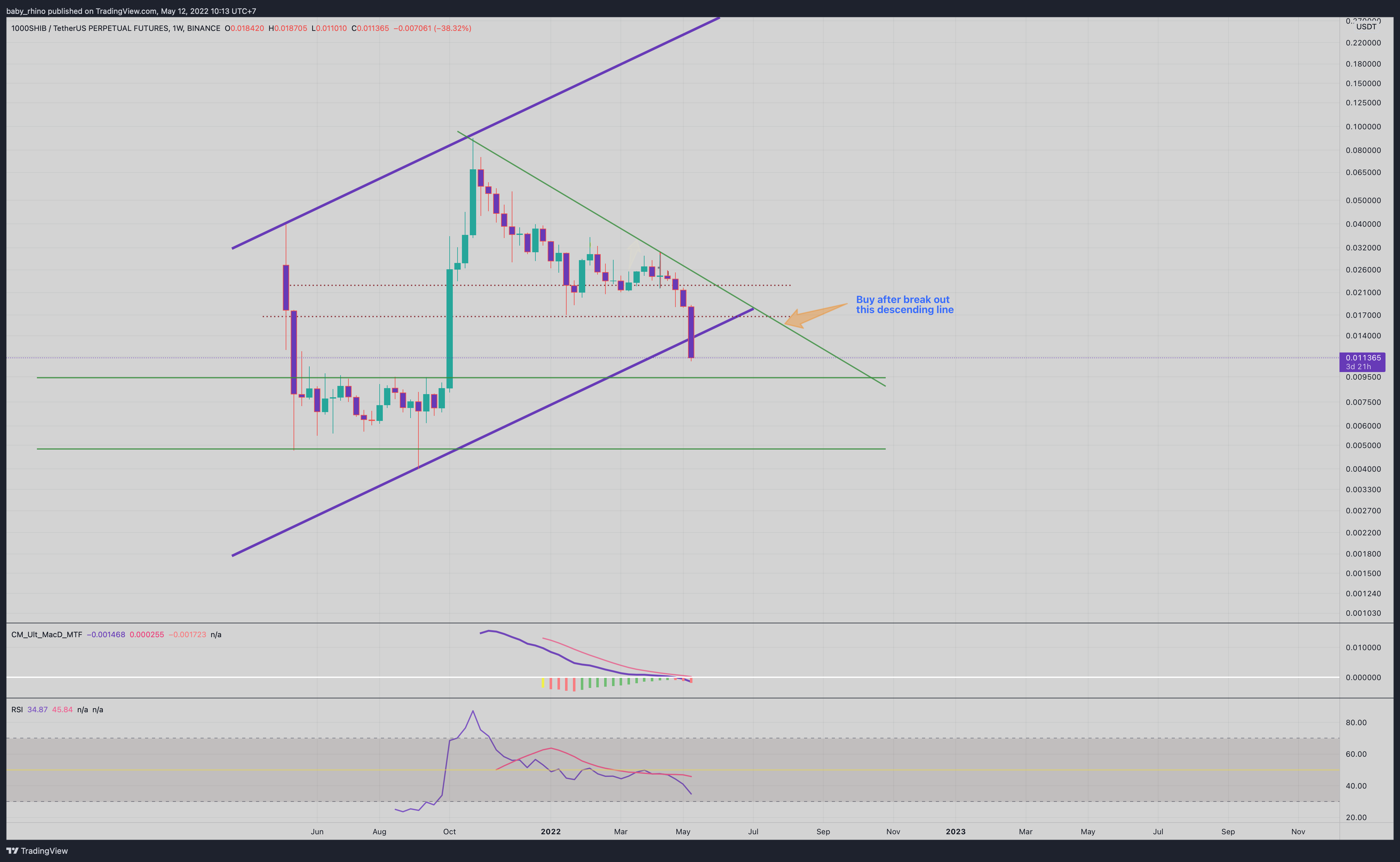 BINANCE:1000SHIBUSDTPERP Chart Image by baby_rhino