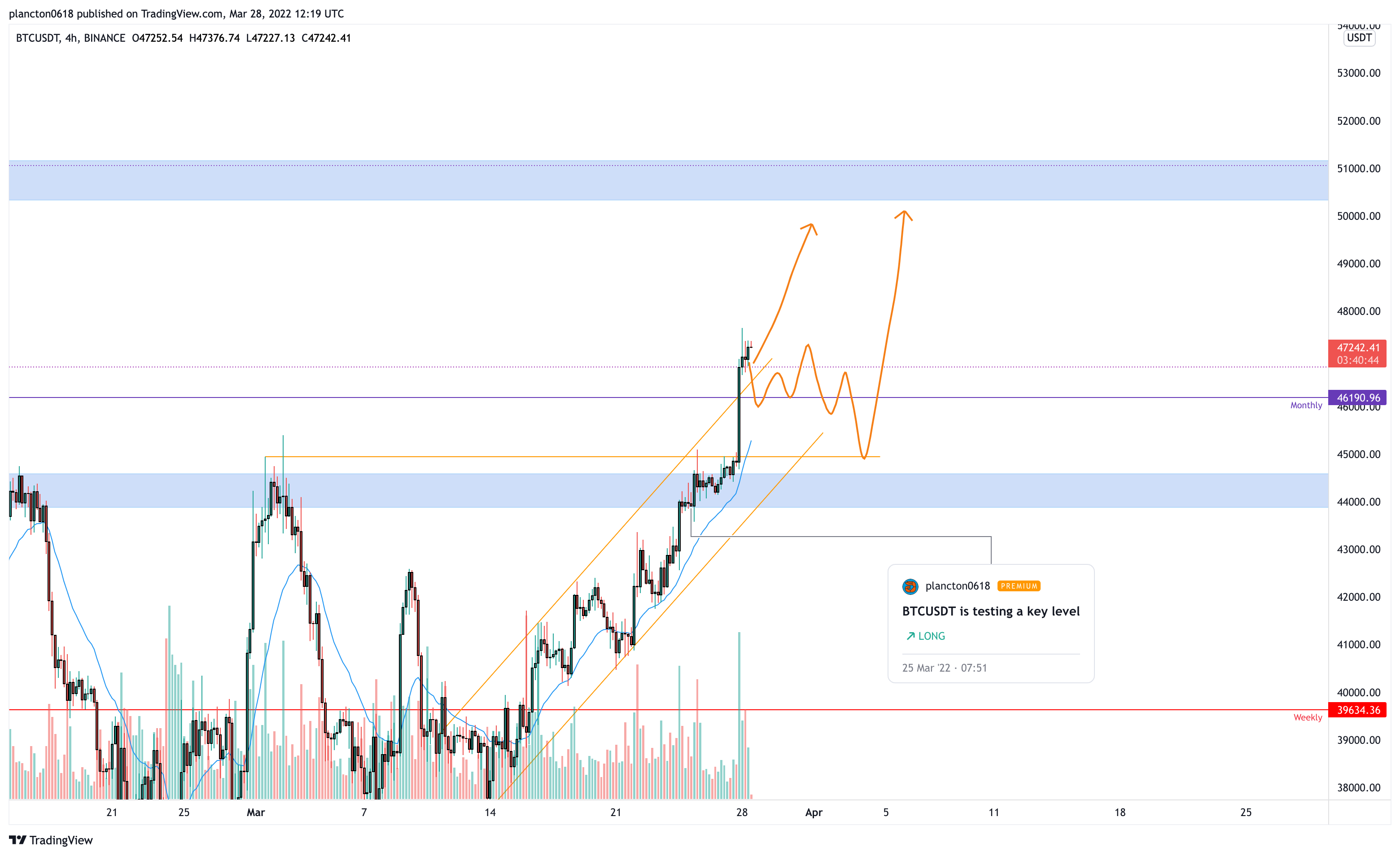 BINANCE:BTCUSDT Chart Image by InkyGrip