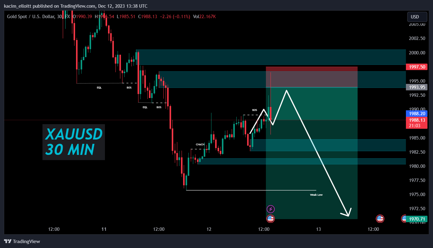 FX:XAUUSD Chart Image by kacim_elloitt