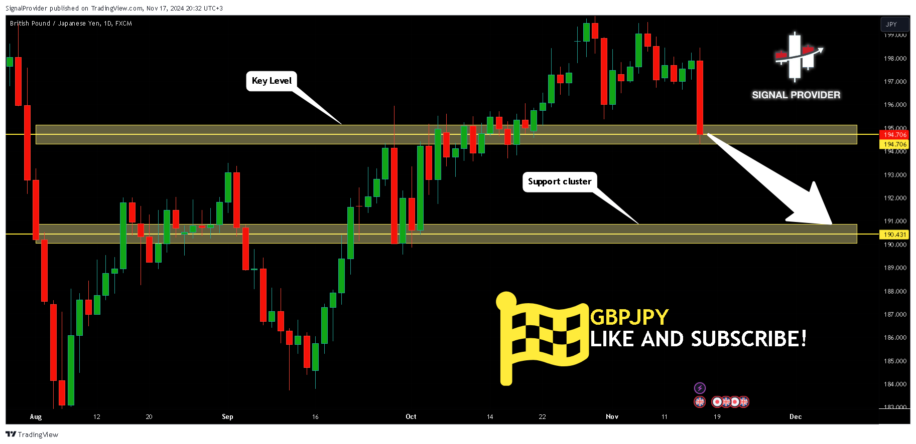 FX:GBPJPY Chart Image by SignalProvider