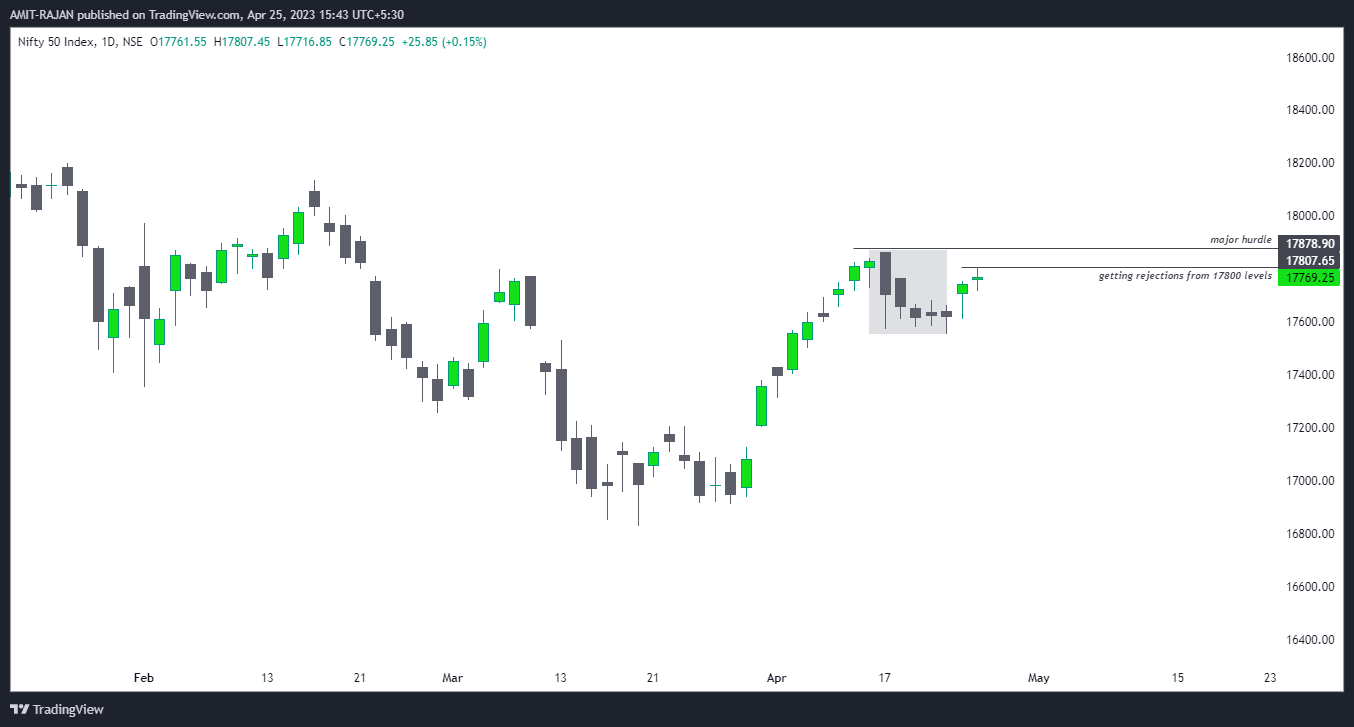 NSE:NIFTY Chart Image by AMIT-RAJAN