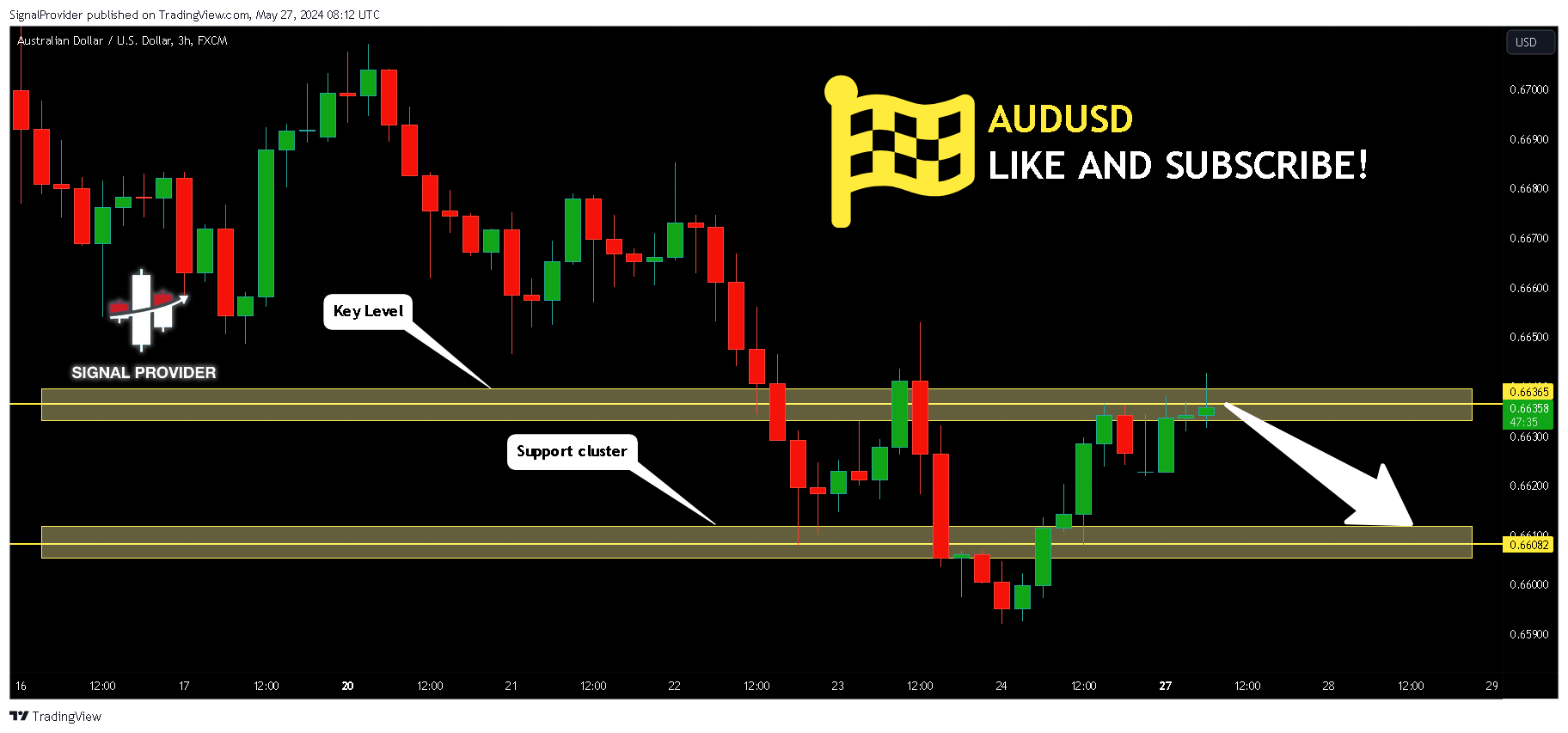 FX:AUDUSD Chart Image by SignalProvider
