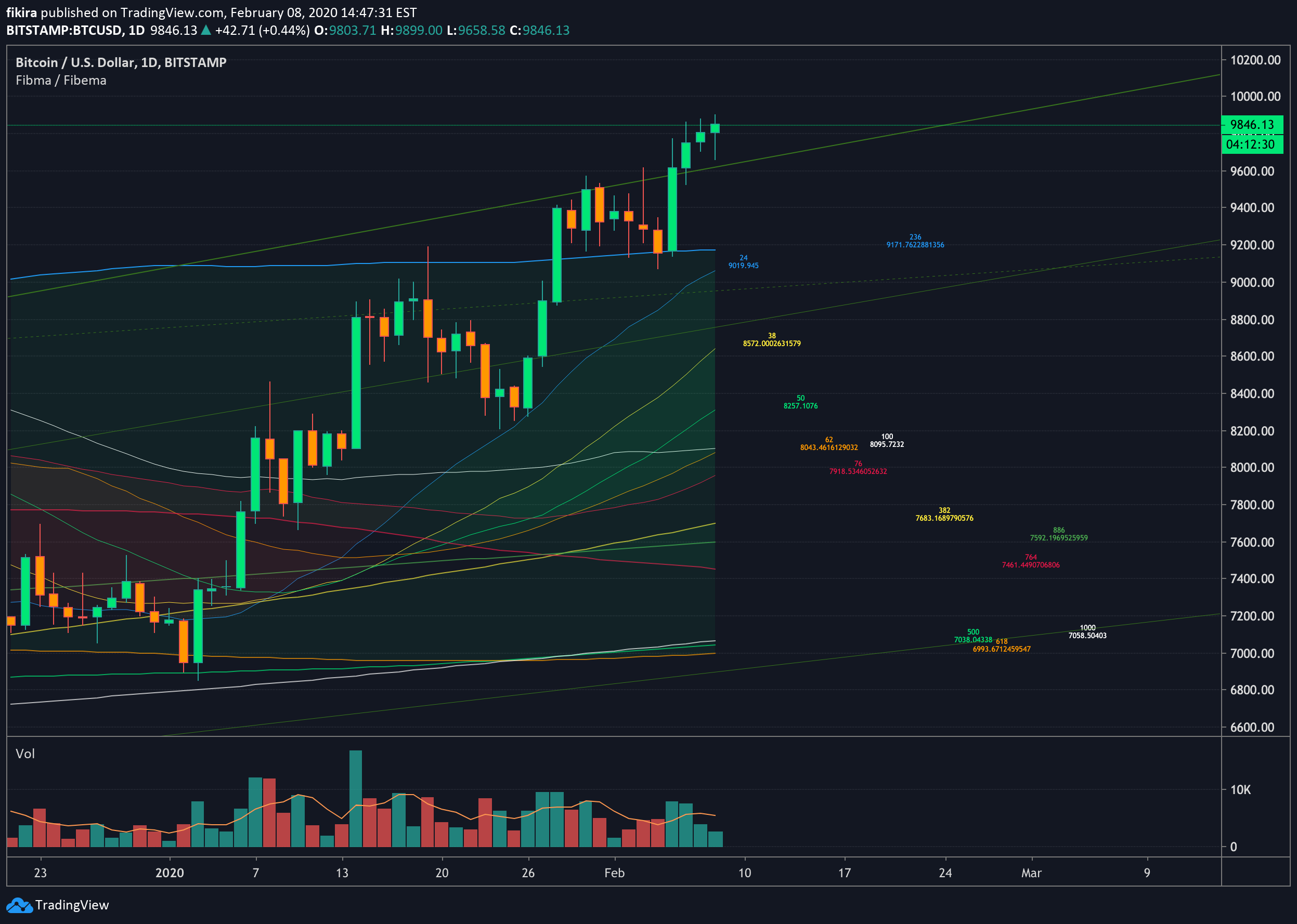  Chart Image