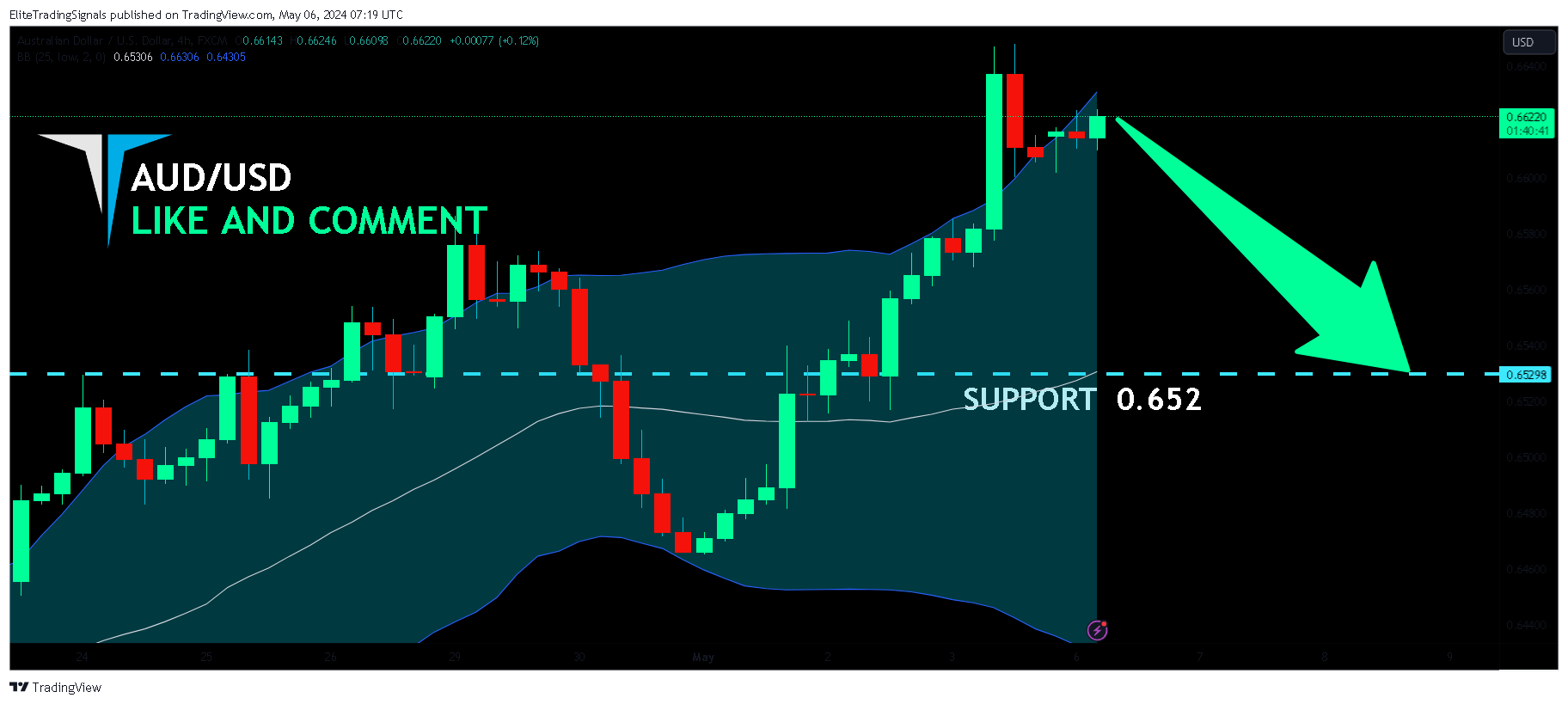 FX:AUDUSD Chart Image by EliteTradingSignals