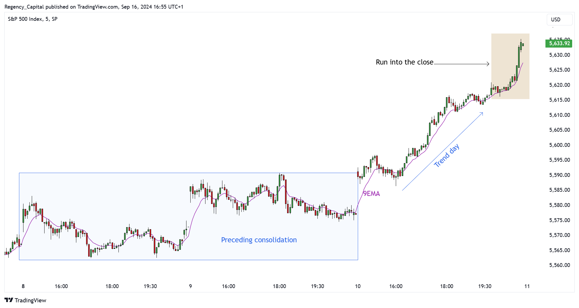 SP:SPX Chart Image by Regency_Capital