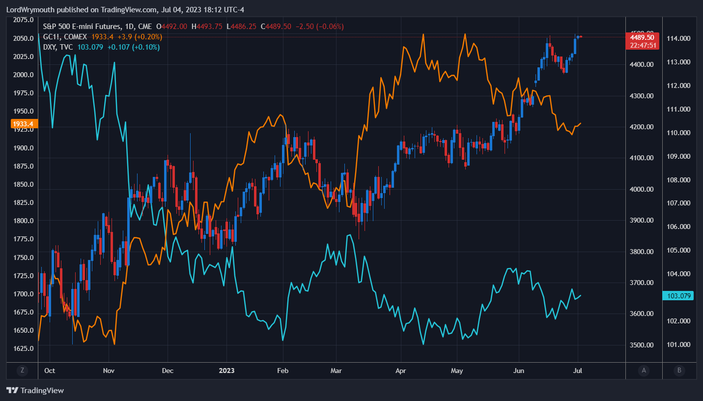 CME_MINI:ES1! Chart Image by LordWrymouth