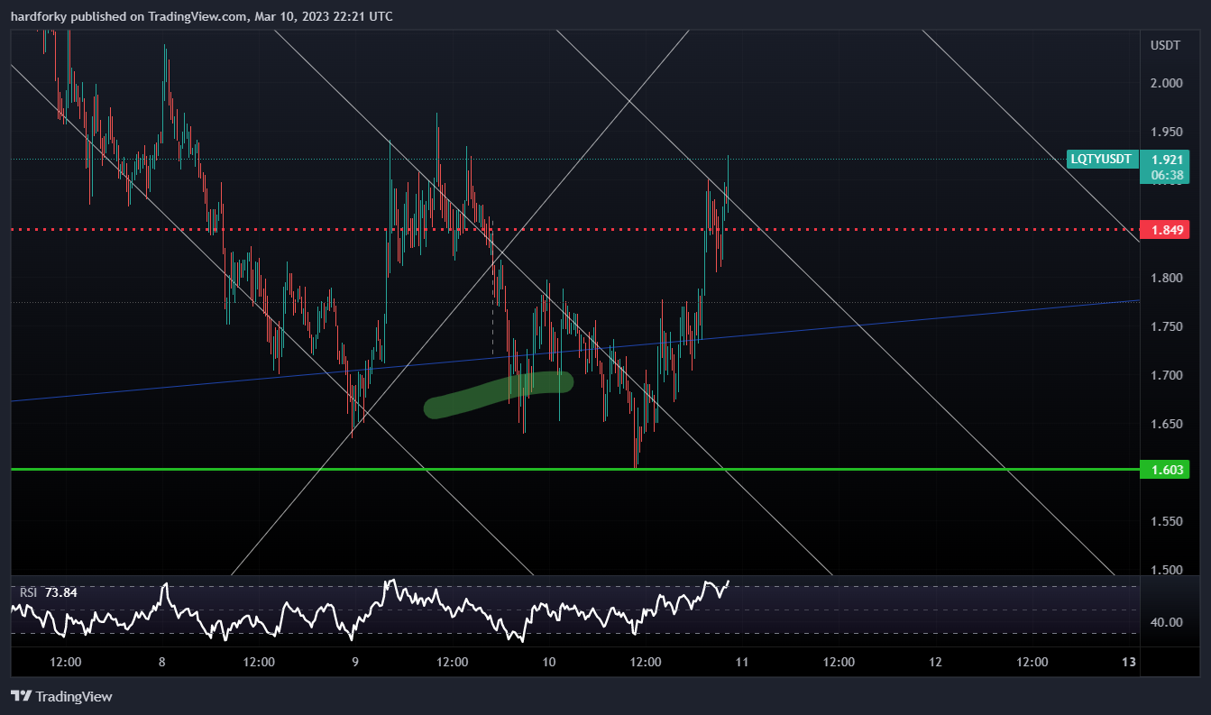 BINANCE:LQTYUSDT Chart Image by hardforky
