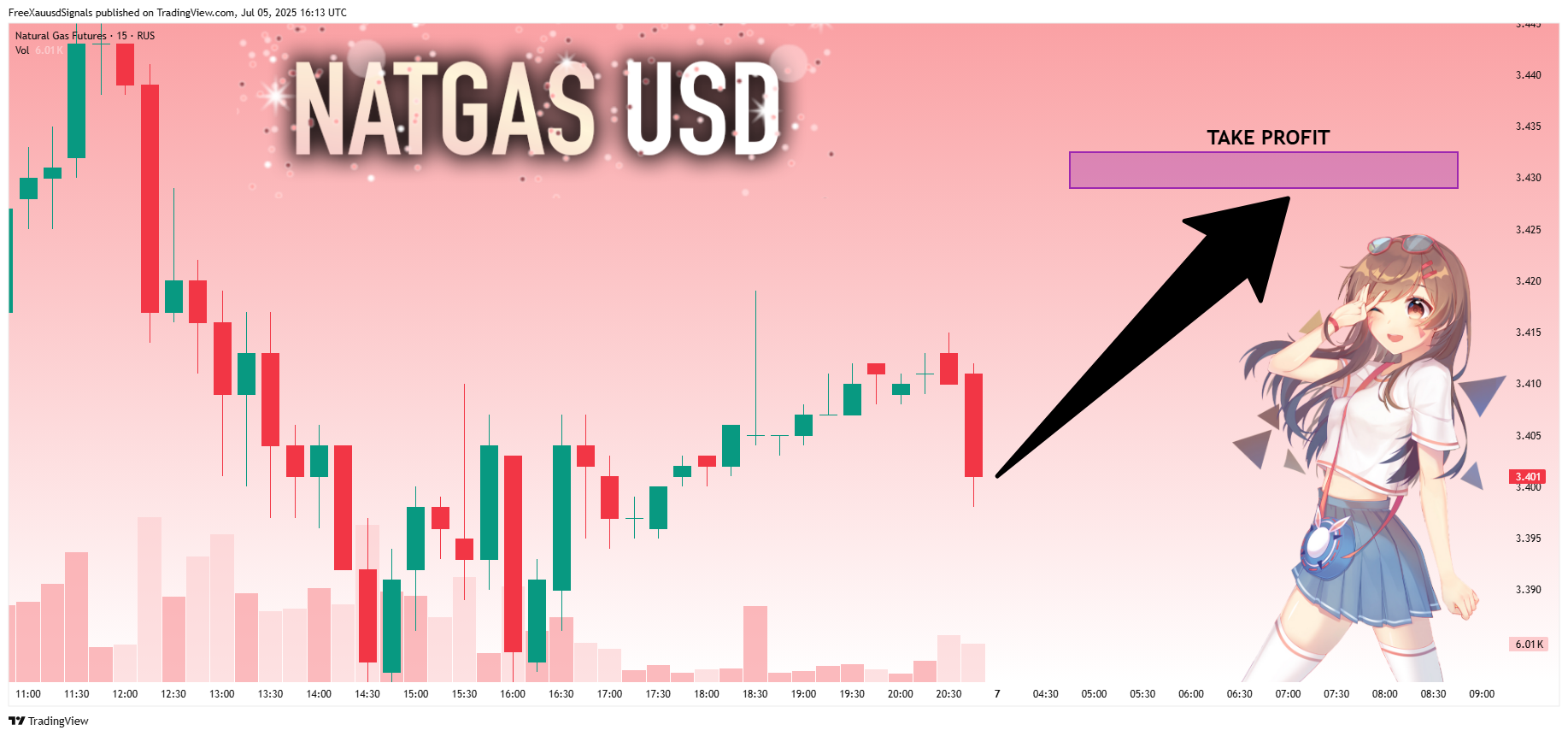 RUS:NG1! Chart Image by FreeXauusdSignals