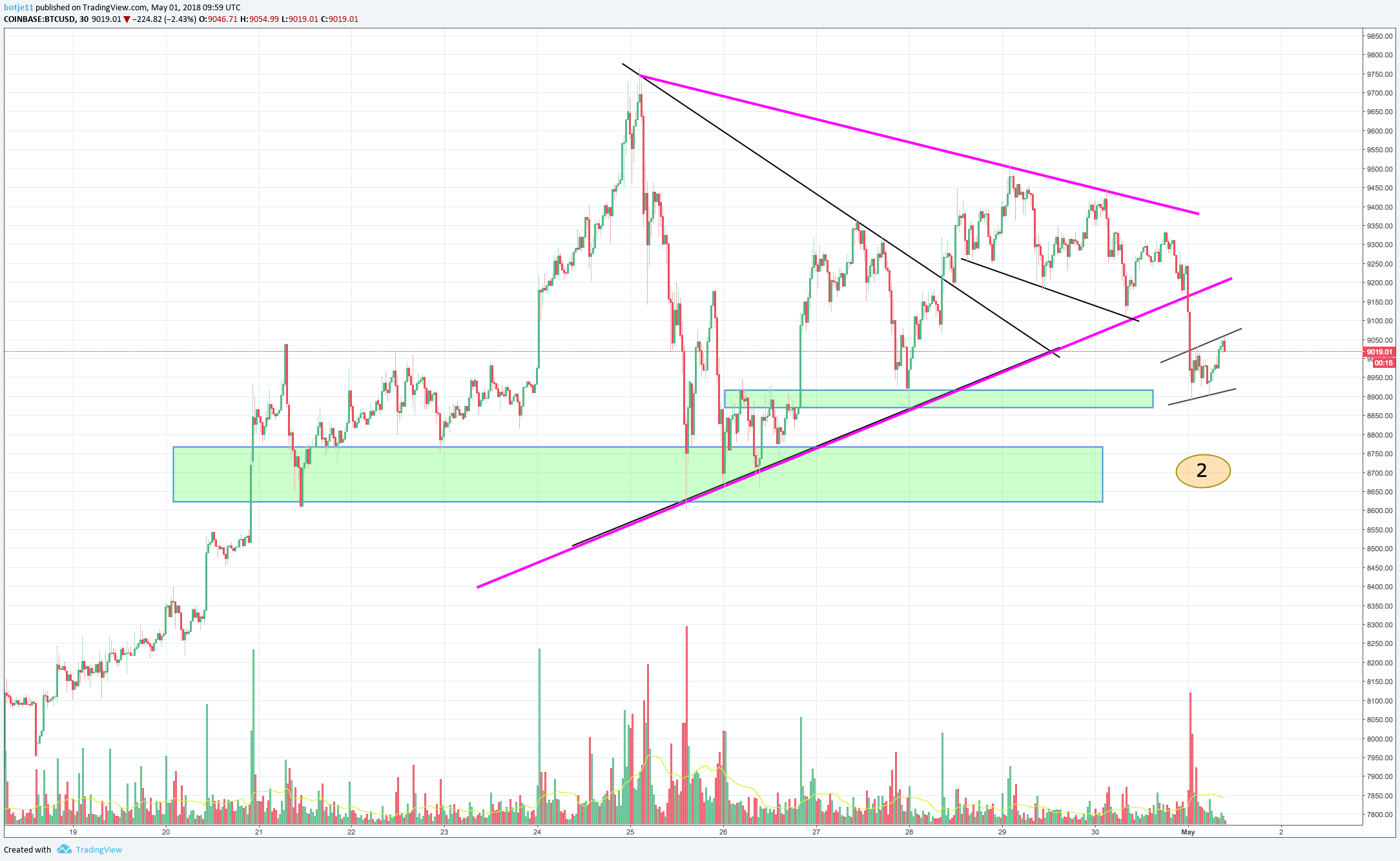  Chart Image