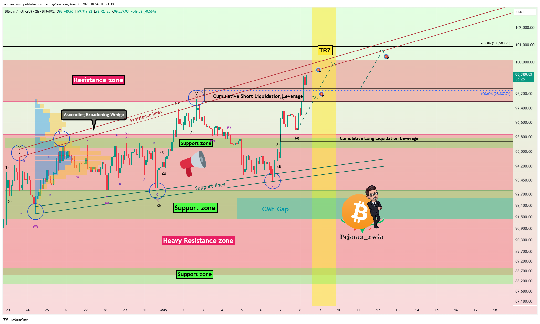 BINANCE:BTCUSDT Chart Image by pejman_zwin