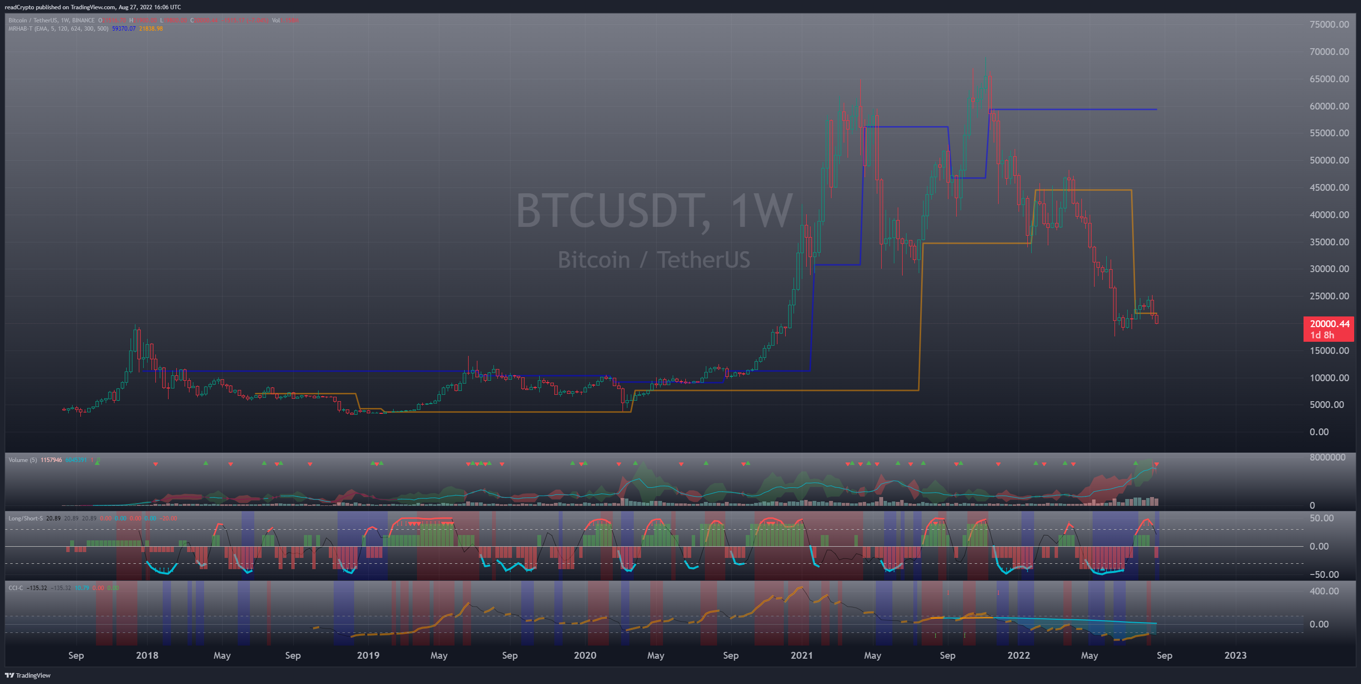 BINANCE:BTCUSDT Chart Image by readCrypto