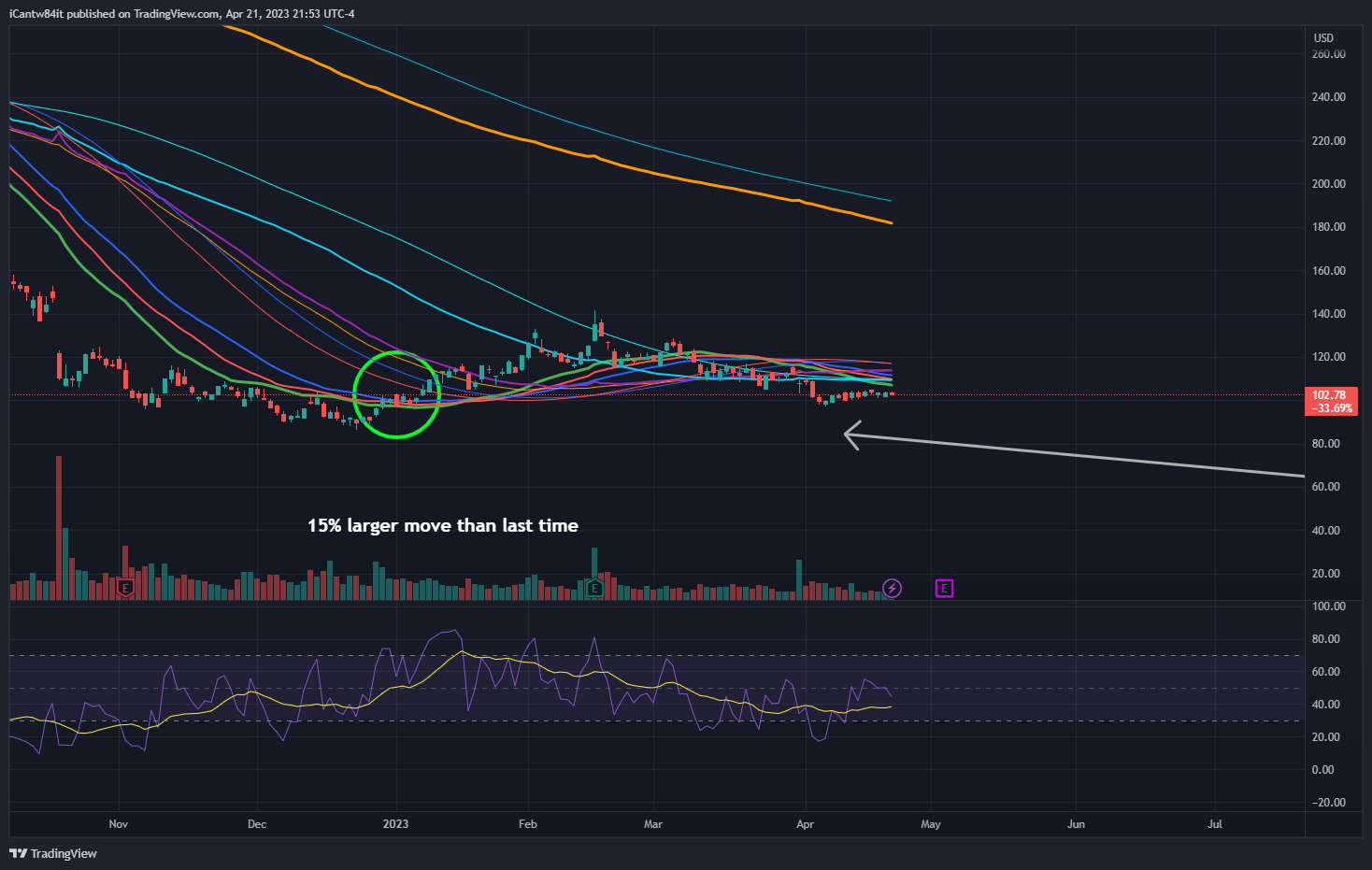 NYSE:GNRC Chart Image by iCantw84it