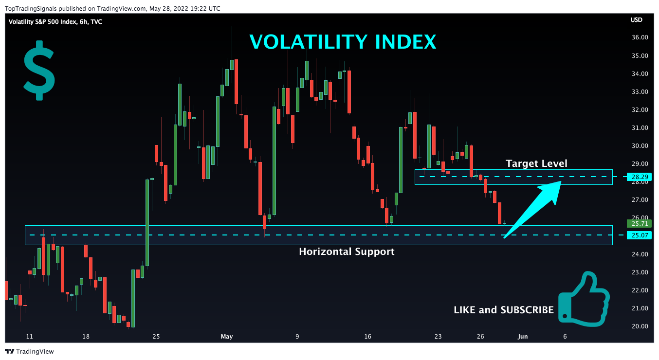 TVC:VIX Chart Image by TopTradingSignals