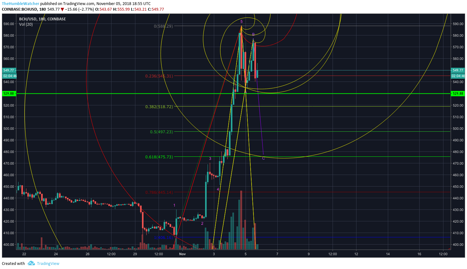  Chart Image