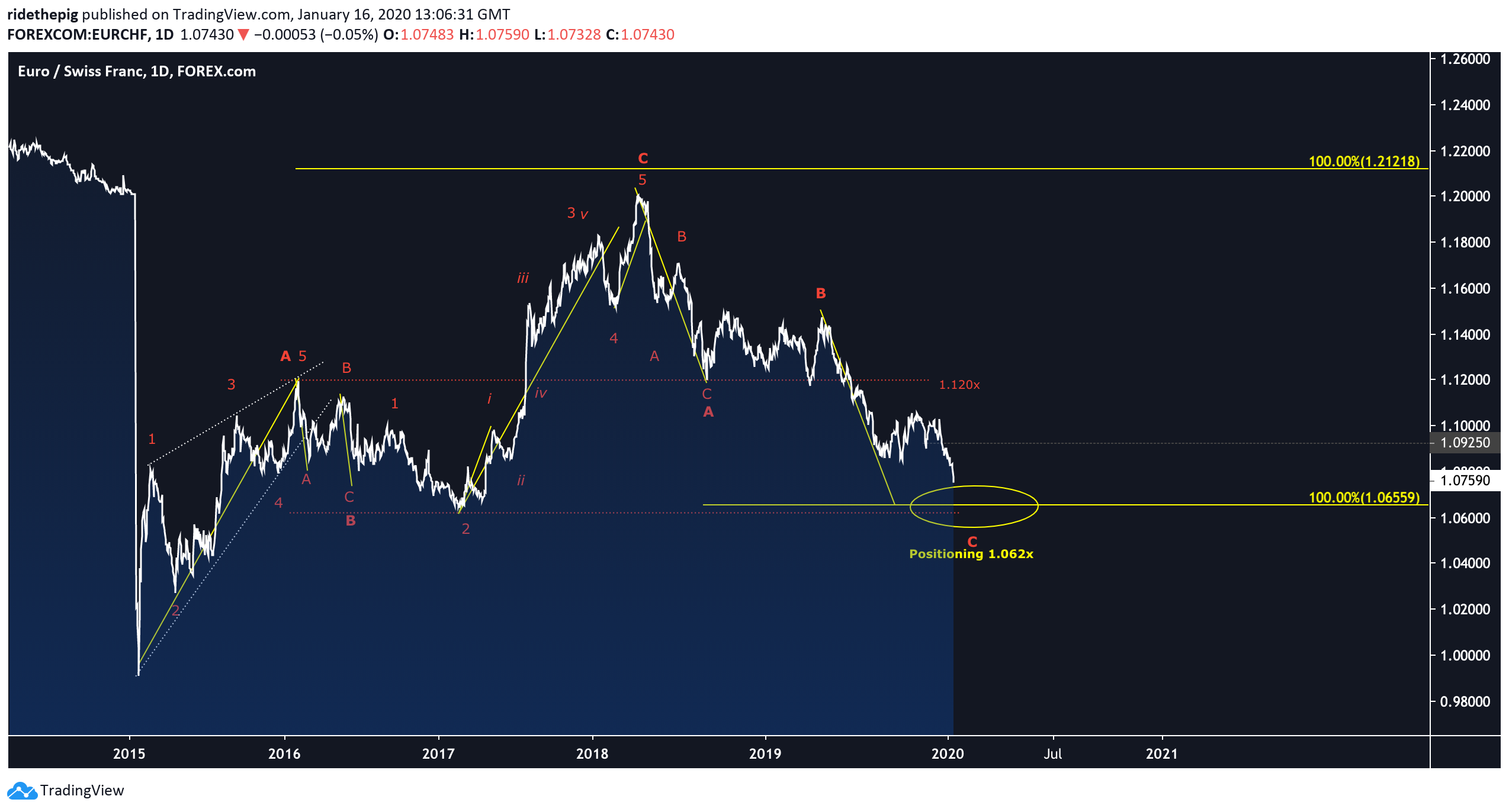  Chart Image