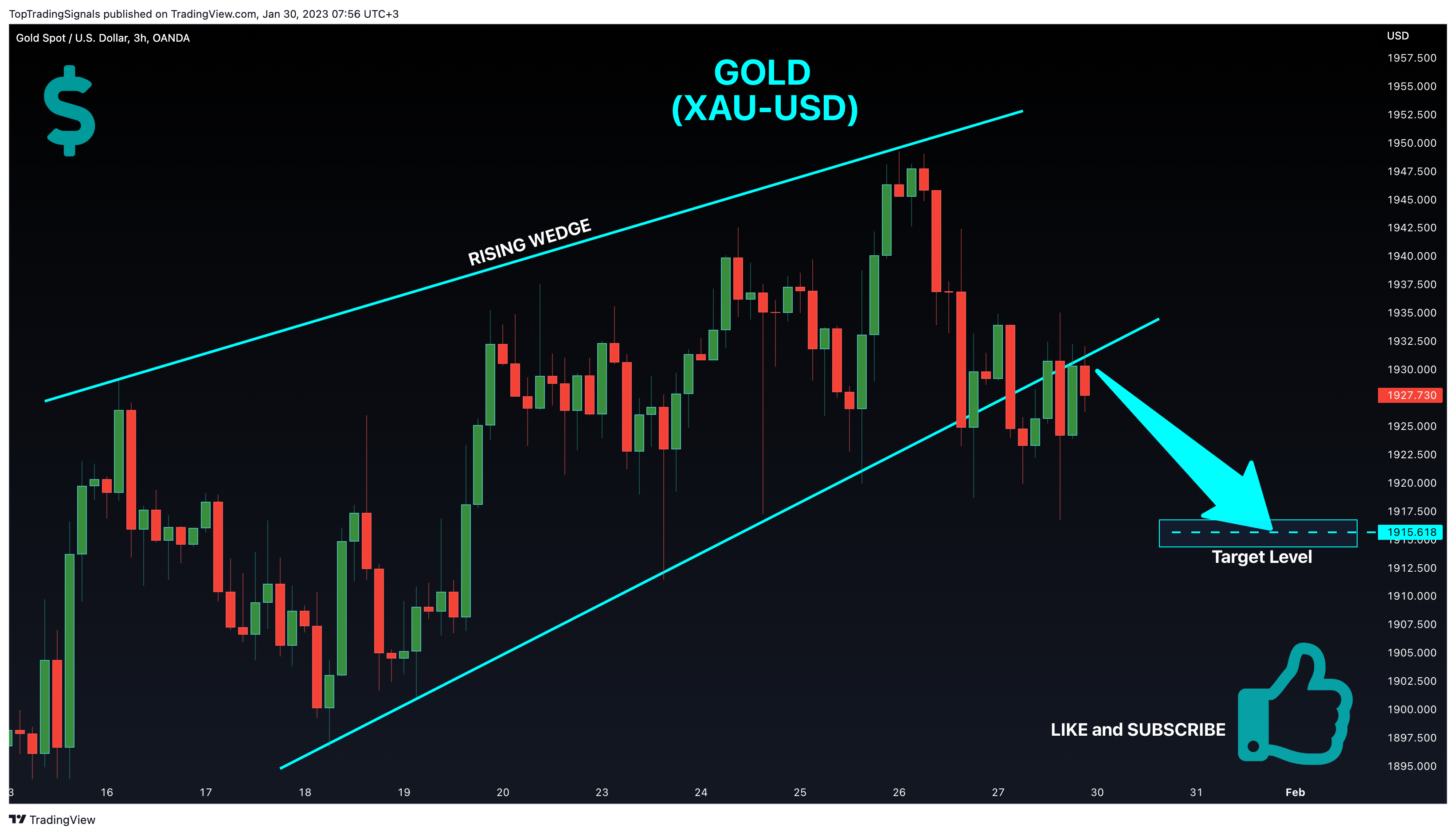 OANDA:XAUUSD Chart Image by TopTradingSignals