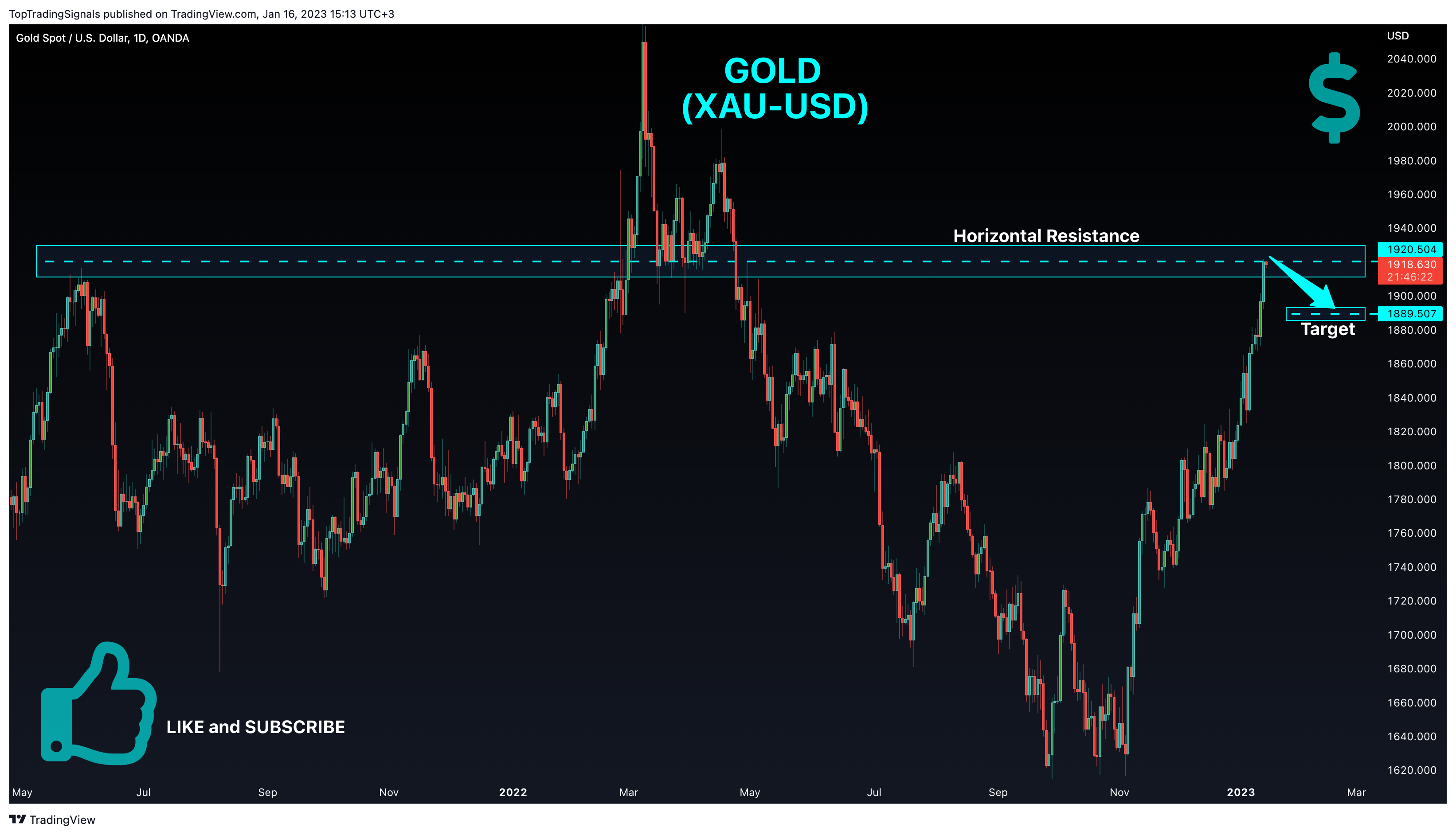 OANDA:XAUUSD Chart Image by TopTradingSignals