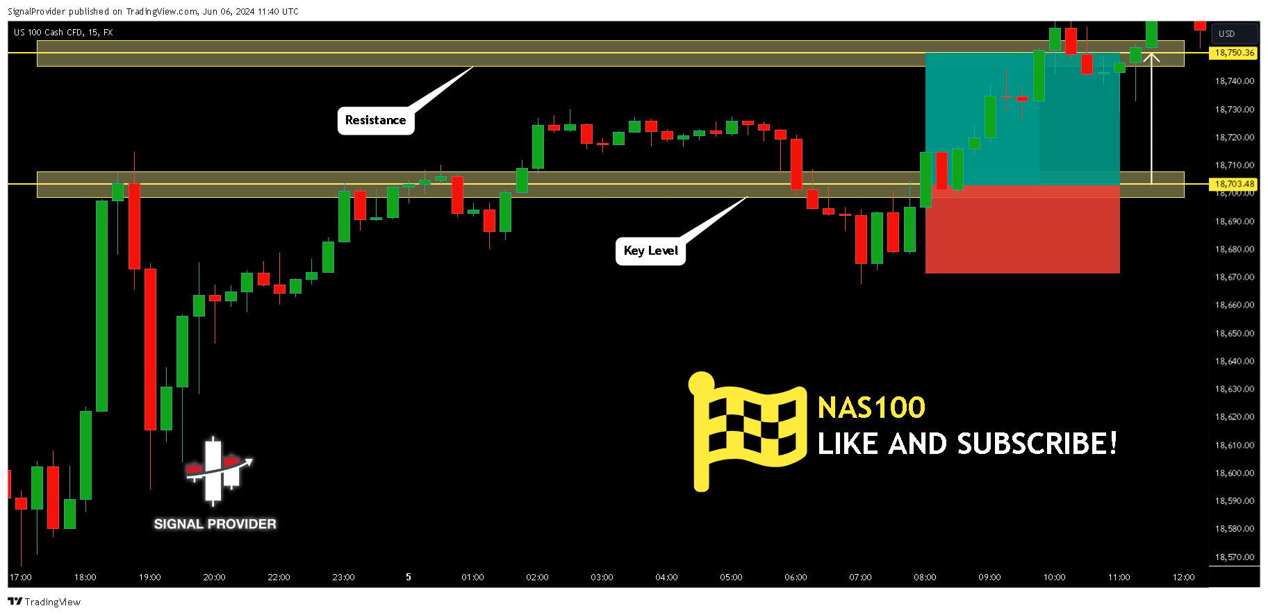 FX:NAS100 Chart Image by SignalProvider