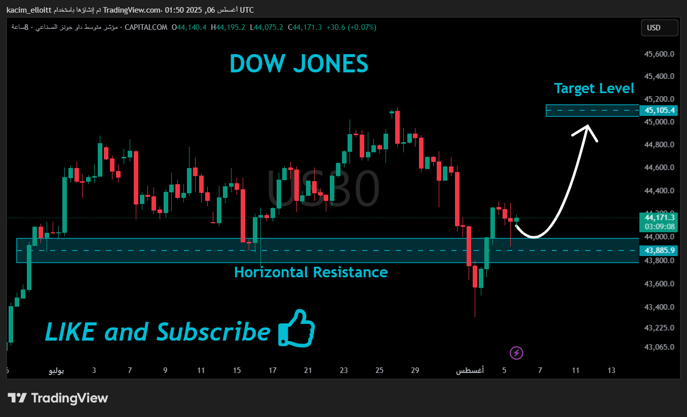 CAPITALCOM:US30 Chart Image by kacim_elloitt