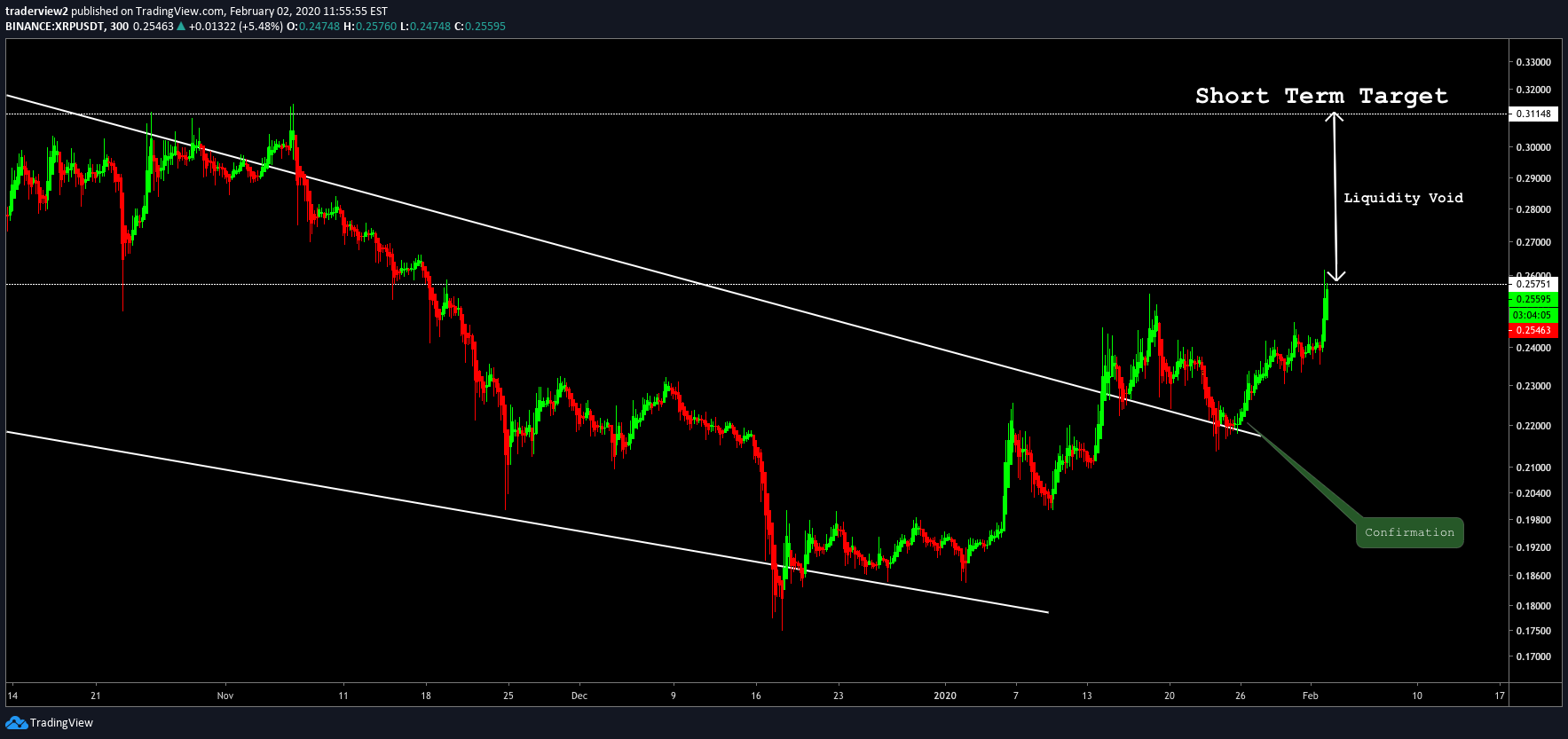  Chart Image