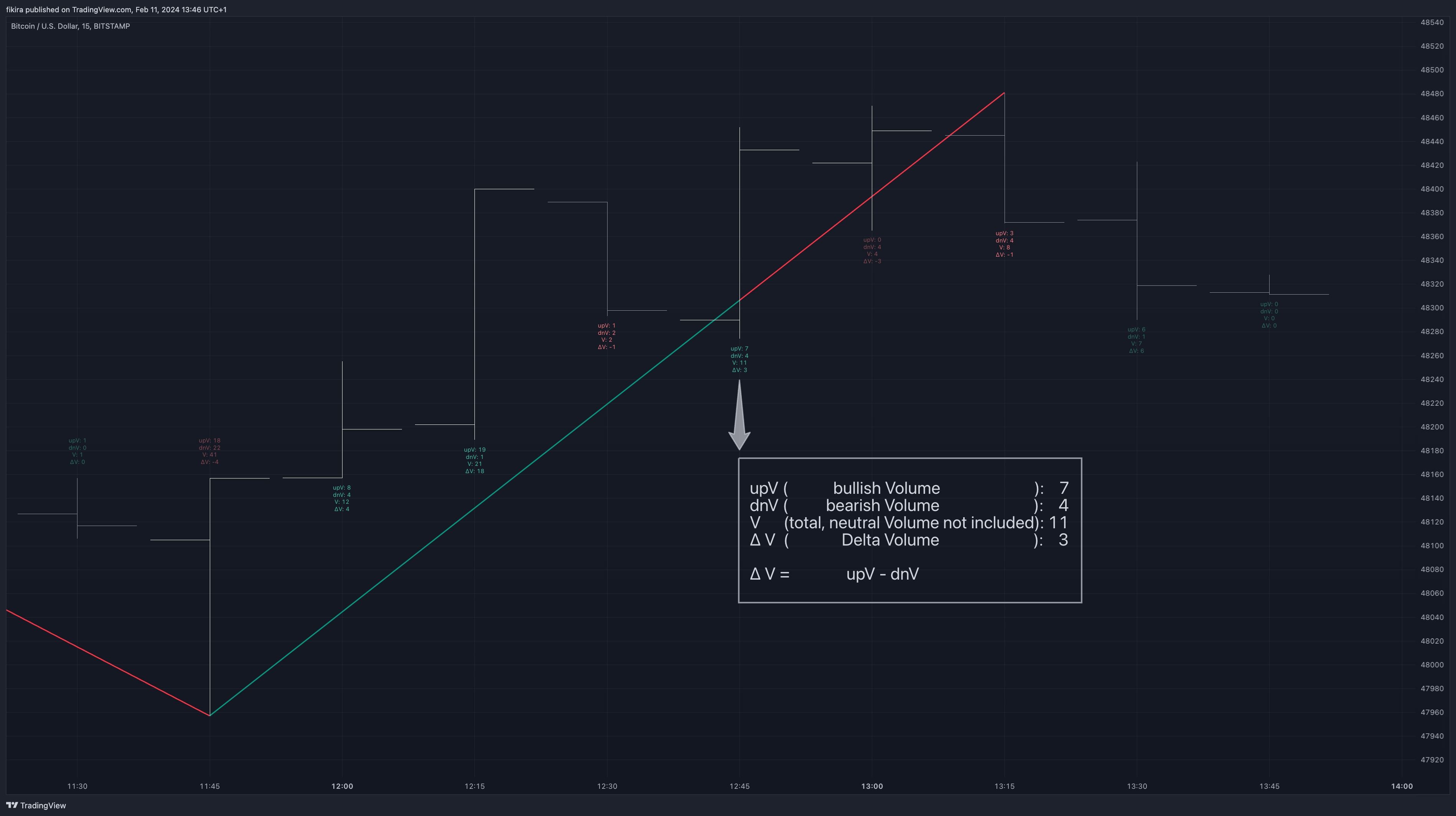 BITSTAMP:BTCUSD Chart Image by fikira