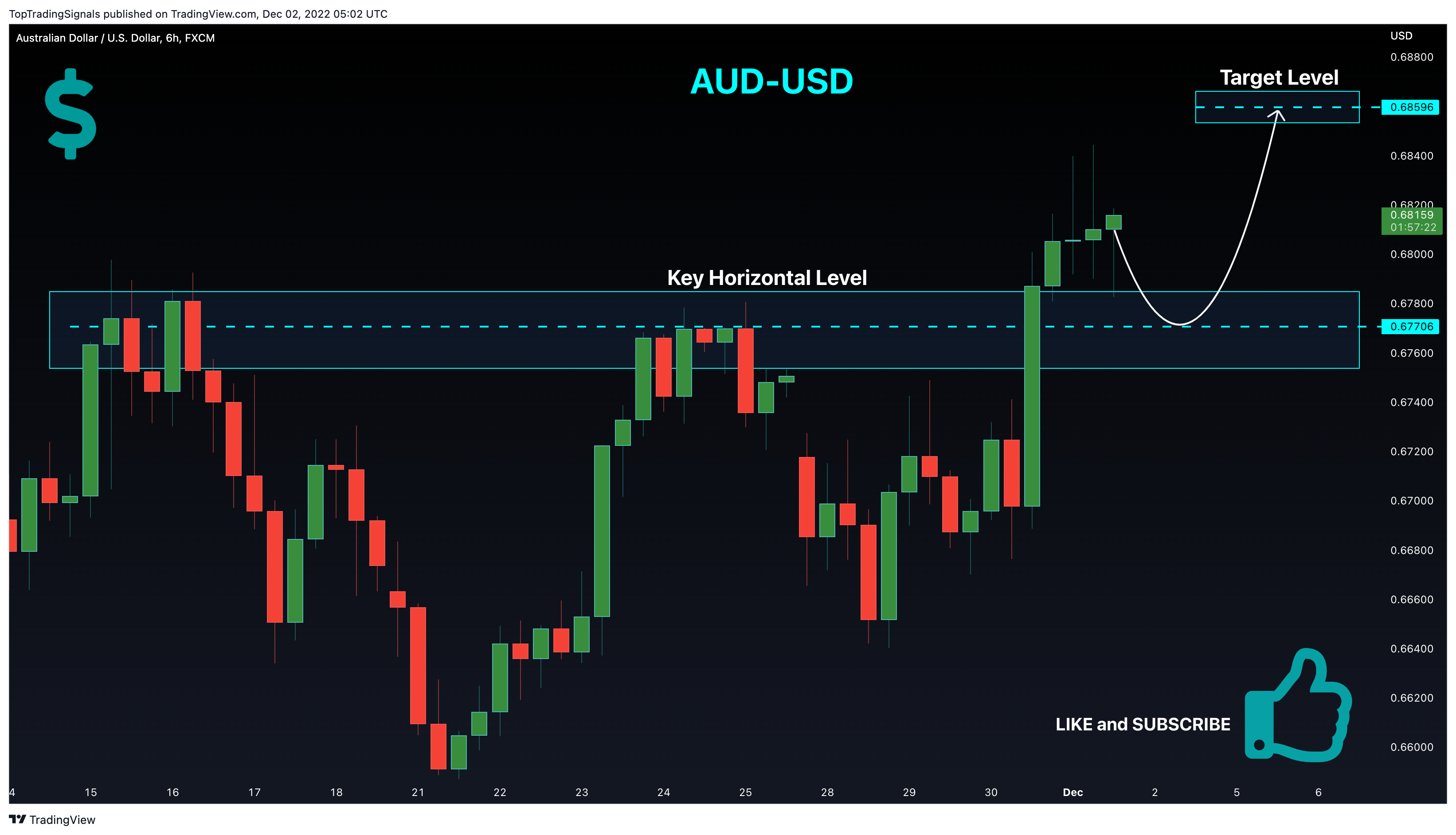 FX:AUDUSD Chart Image by TopTradingSignals