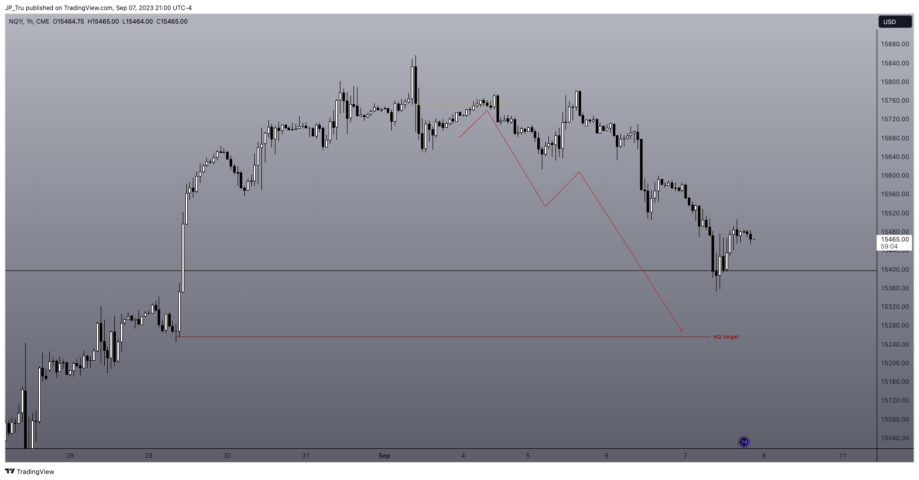 CME_MINI:NQ1! Chart Image by JP_Tru