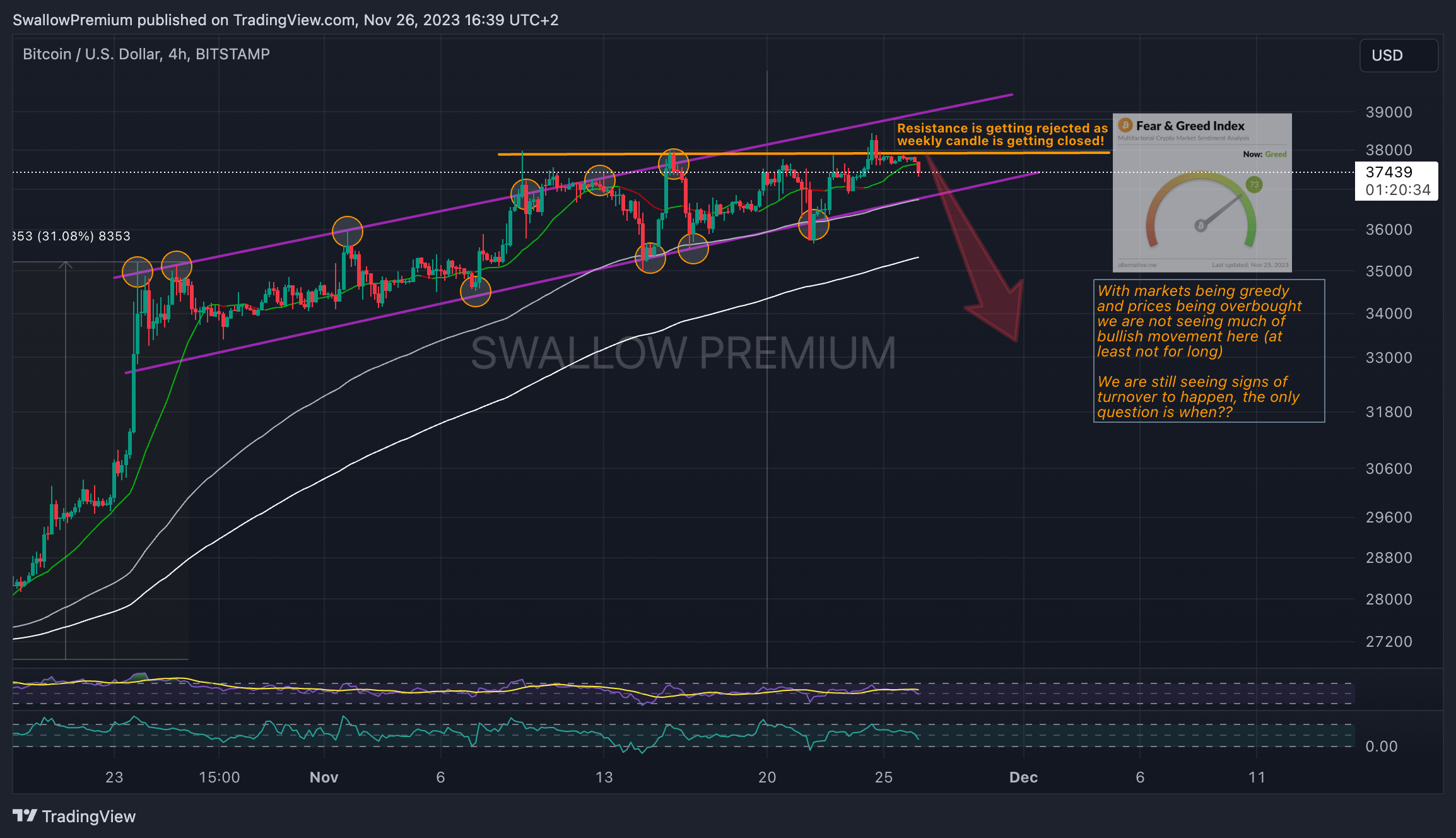 BITSTAMP:BTCUSD Chart Image by SwallowAcademy