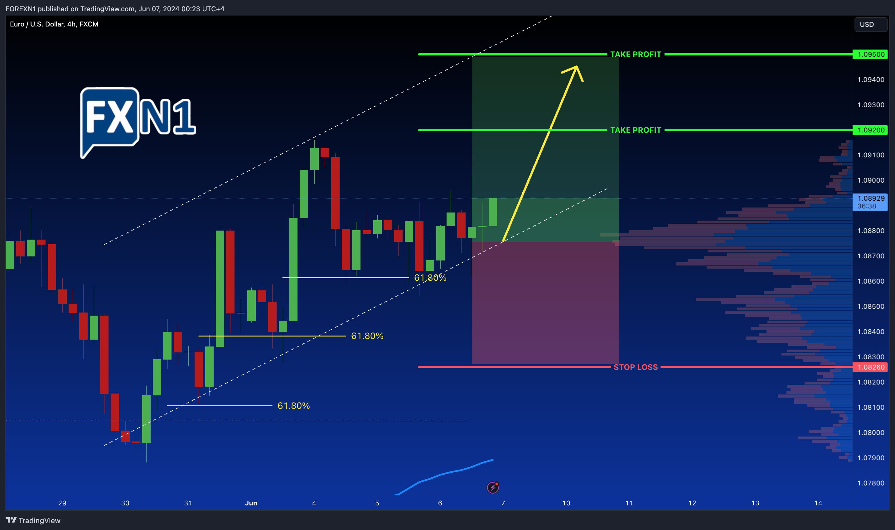 FX:EURUSD Chart Image by FOREXN1