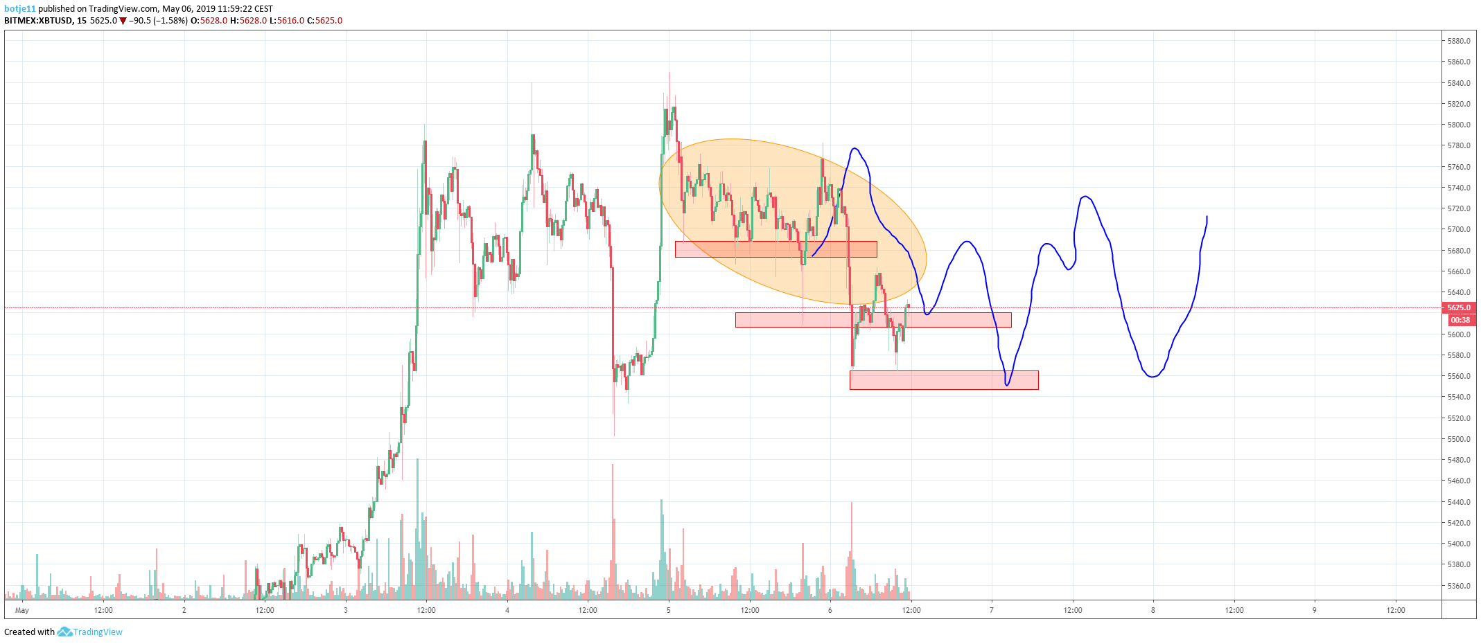  Chart Image