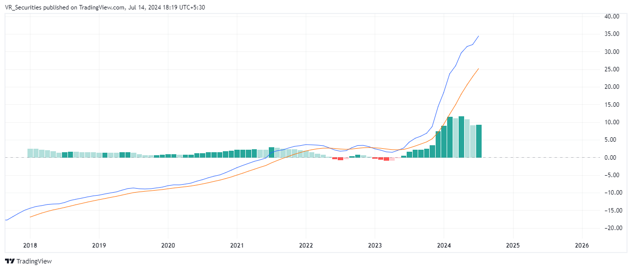 NSE:INOXWIND Chart Image by VR_Securities